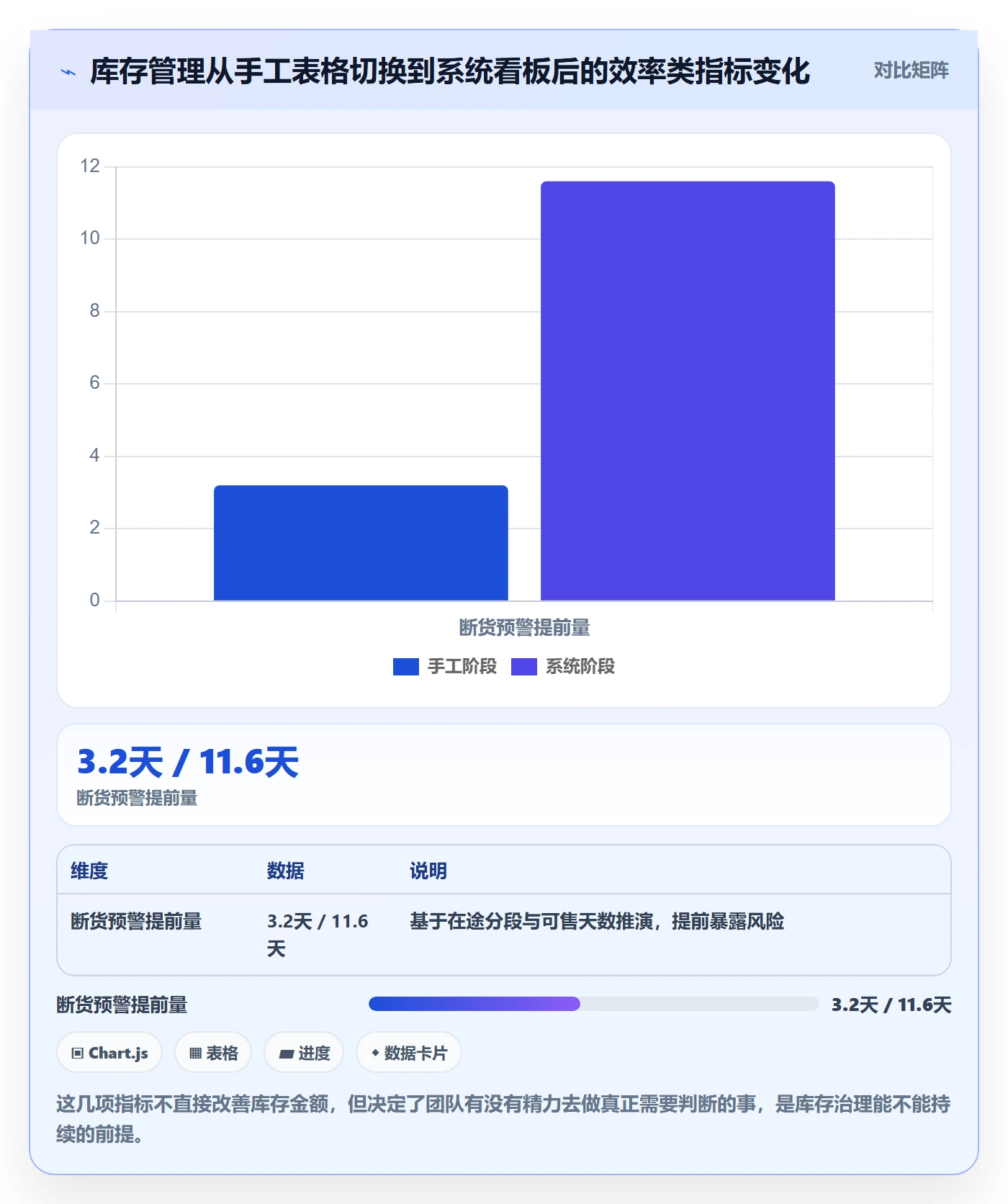 跨境电商运营问题诊断：库存计划如何用系统搭建改进