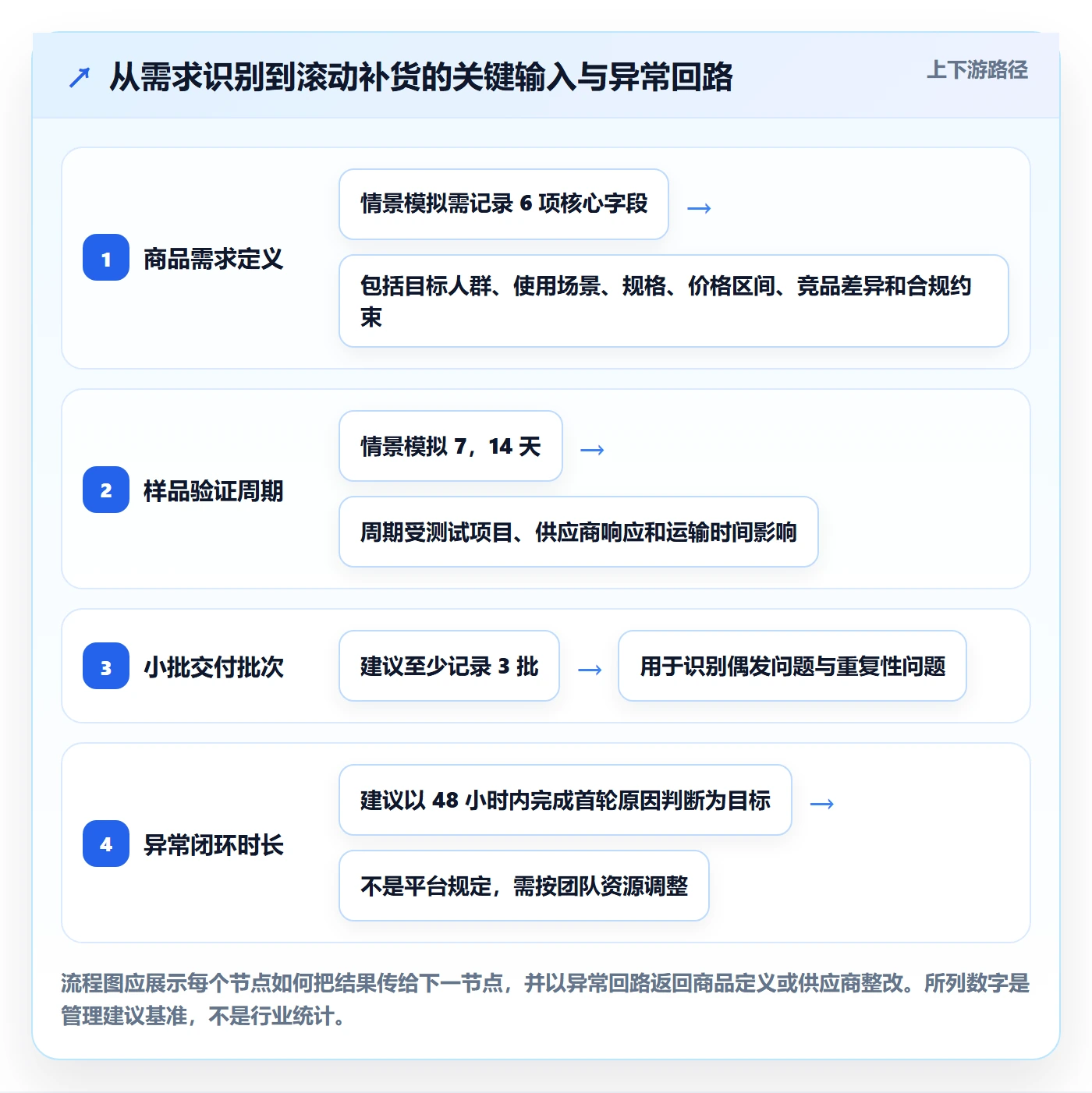 temu运营框架：把全托管模式纳入落地案例