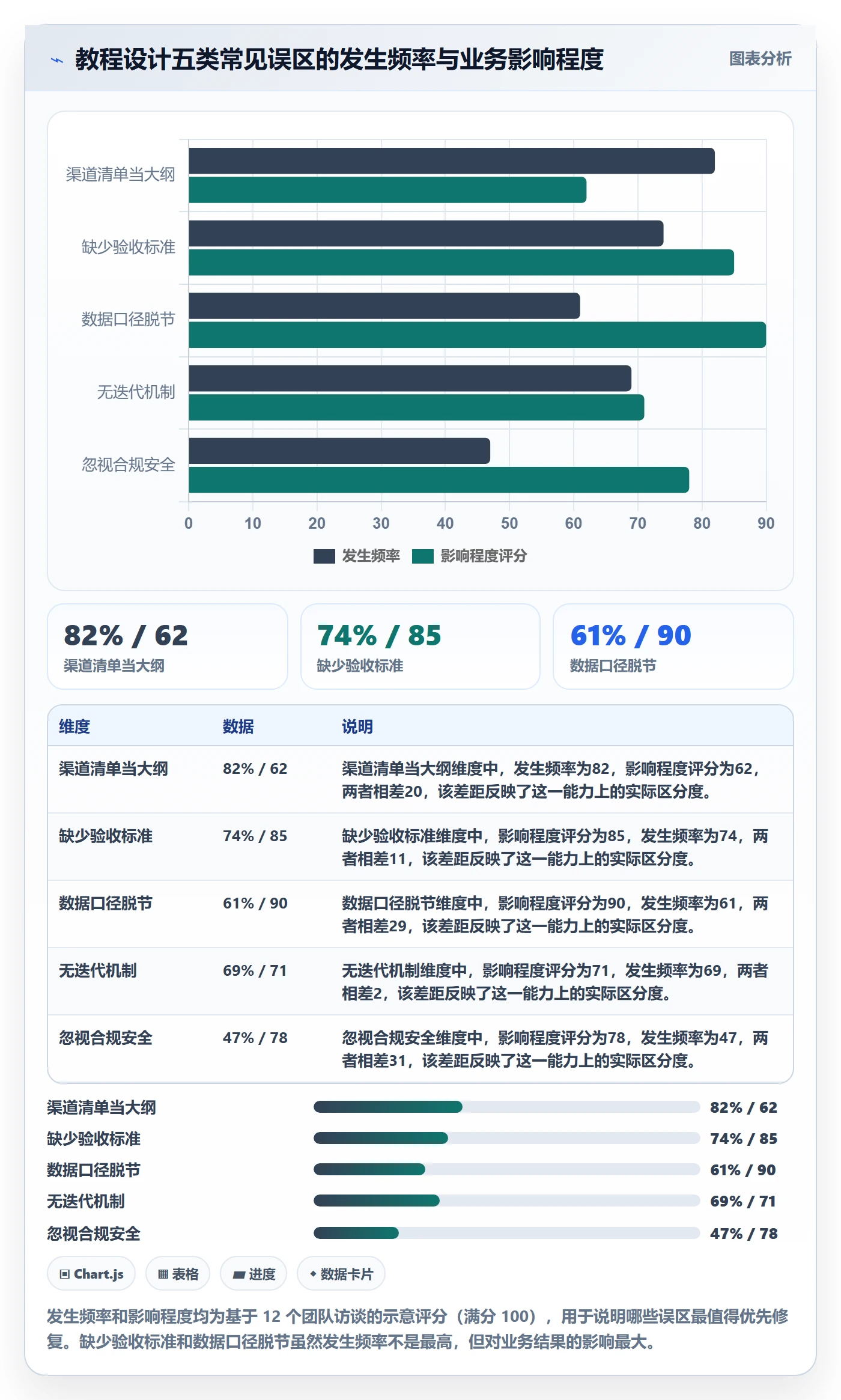 跨境电商一站式服务管理要点：运营推广的实操教程如何设计