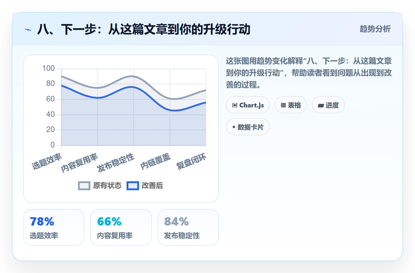 八、下一步：从这篇文章到你的升级行动
