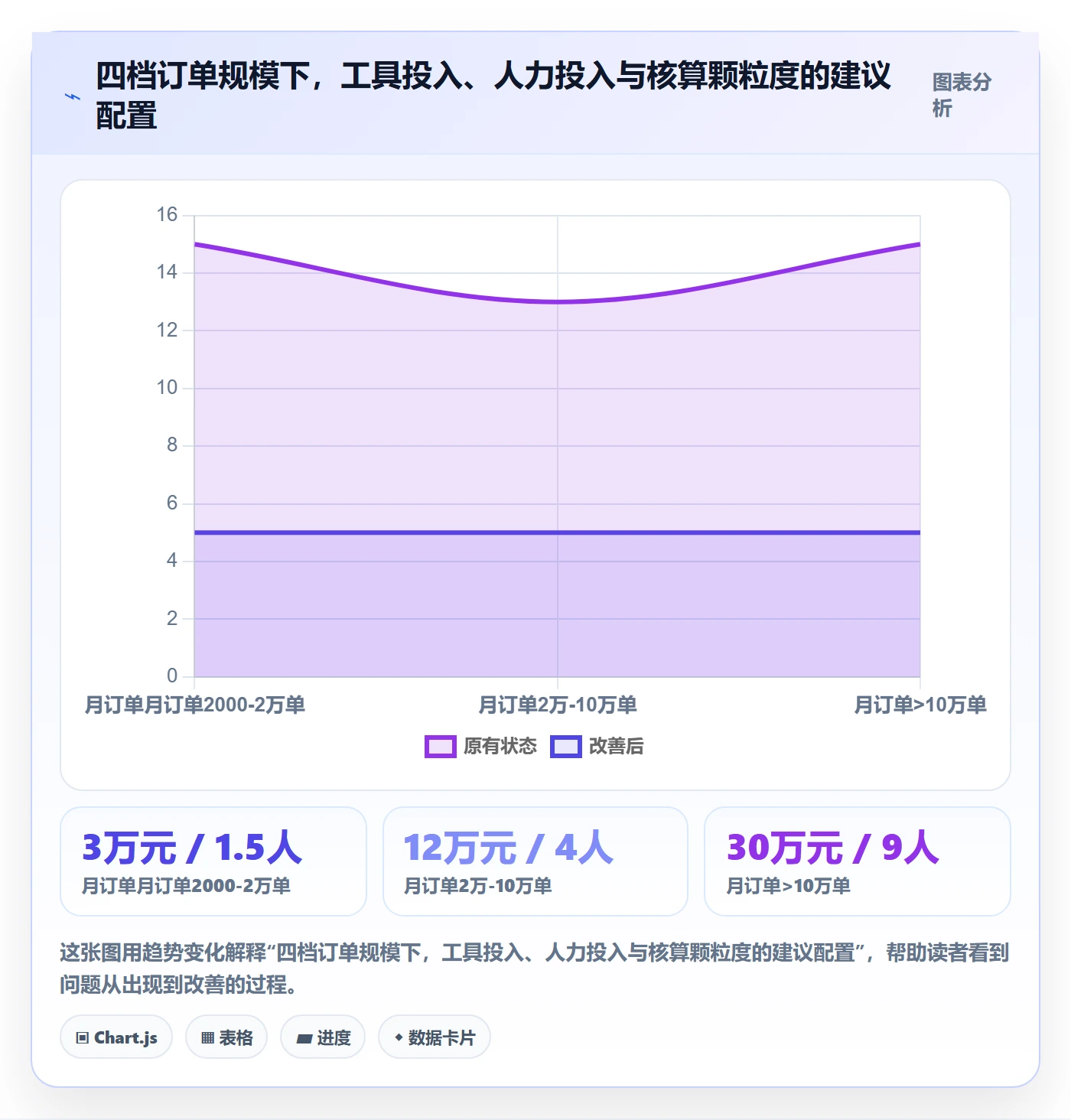 erp跨境电商运营框架：把财务核算纳入成本控制