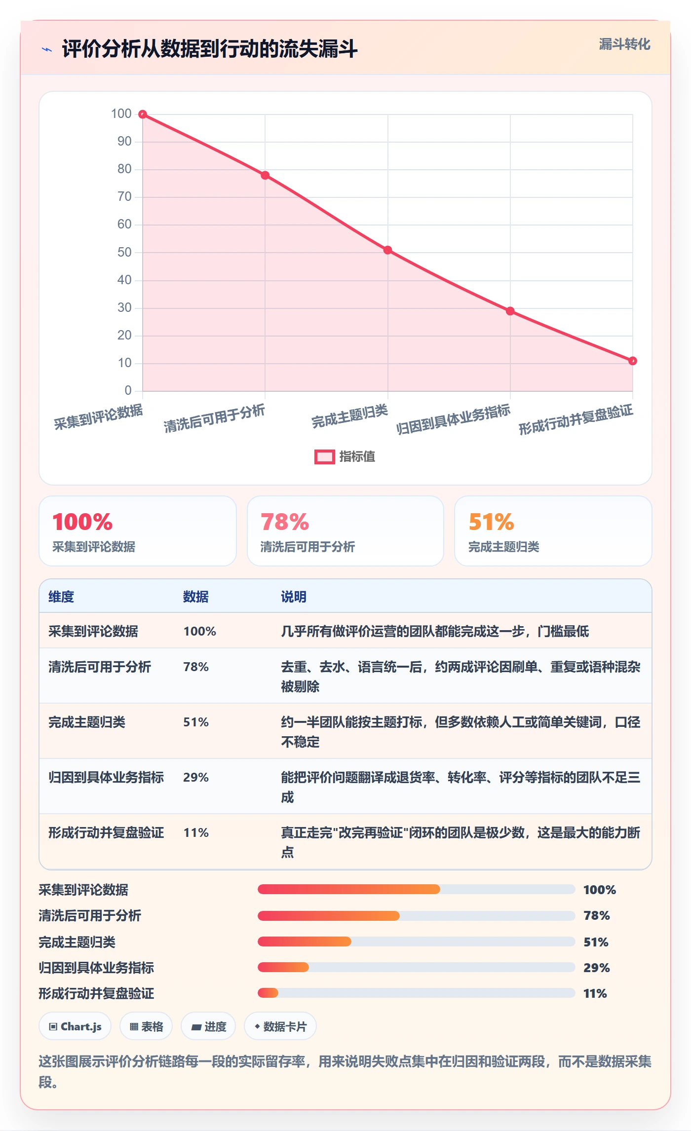 商品分析工作指南：用核心功能解决用户评价问题