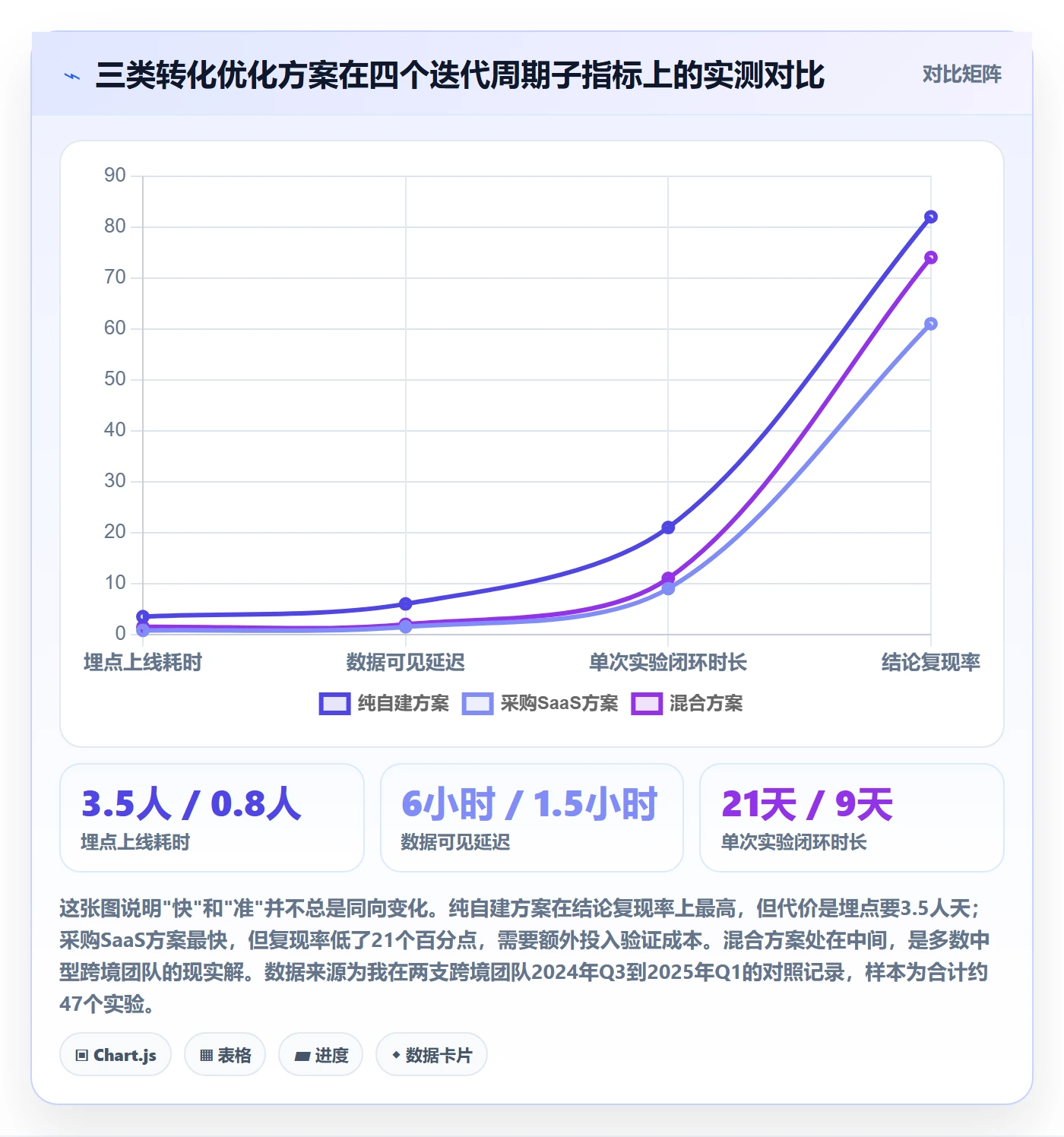 跨境电商运营选择标准：转化优化维度如何评估系统搭建
