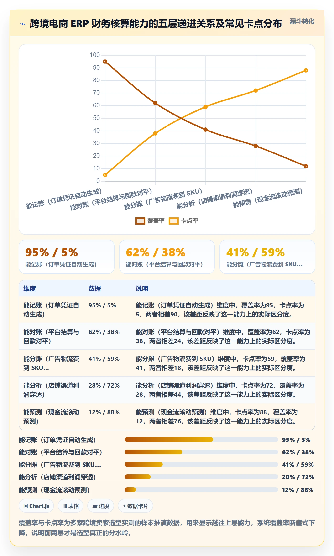 erp跨境电商怎么选？财务核算相关的季度复盘判断标准