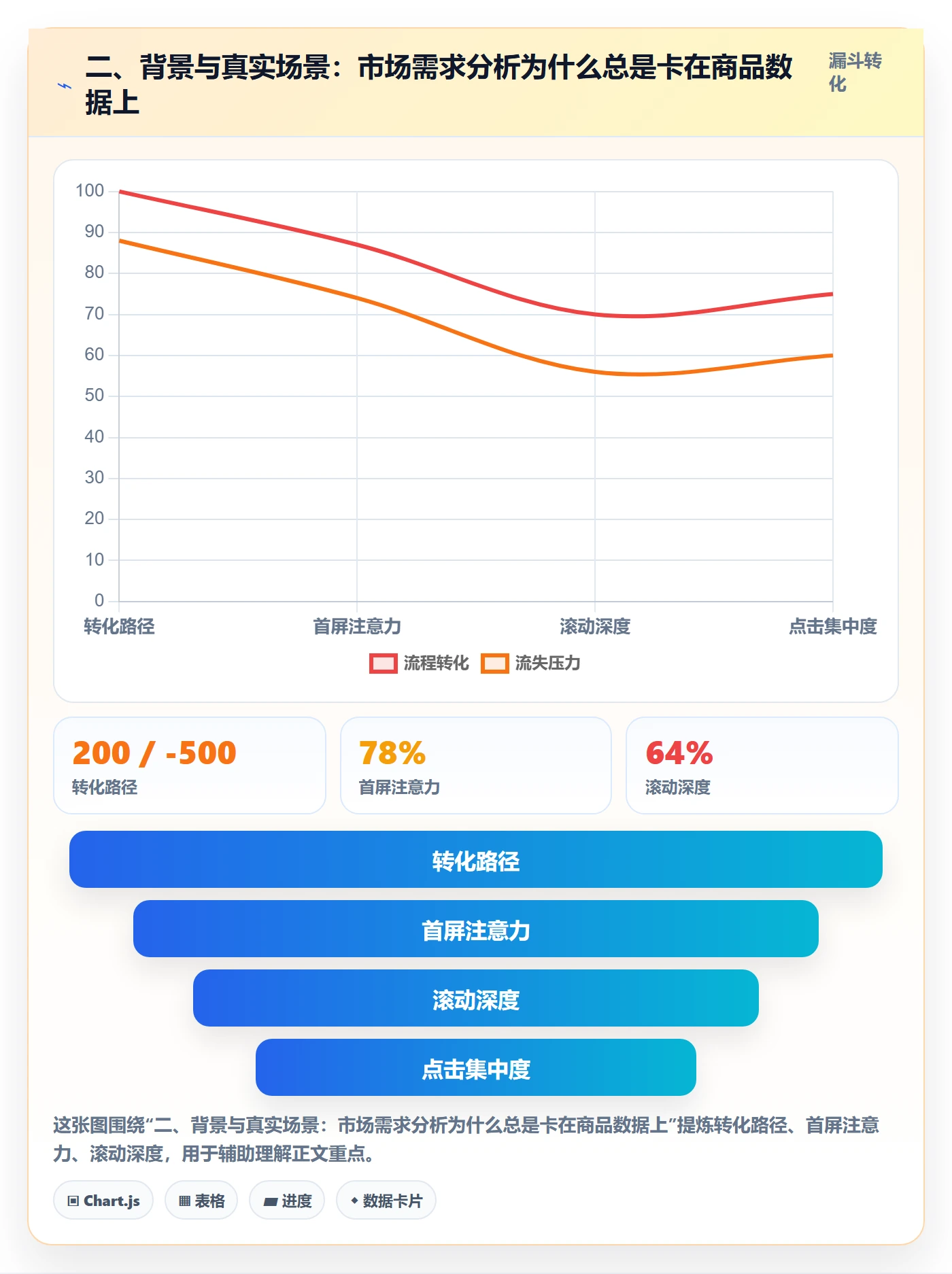 二、背景与真实场景：市场需求分析为什么总是卡在商品数据上