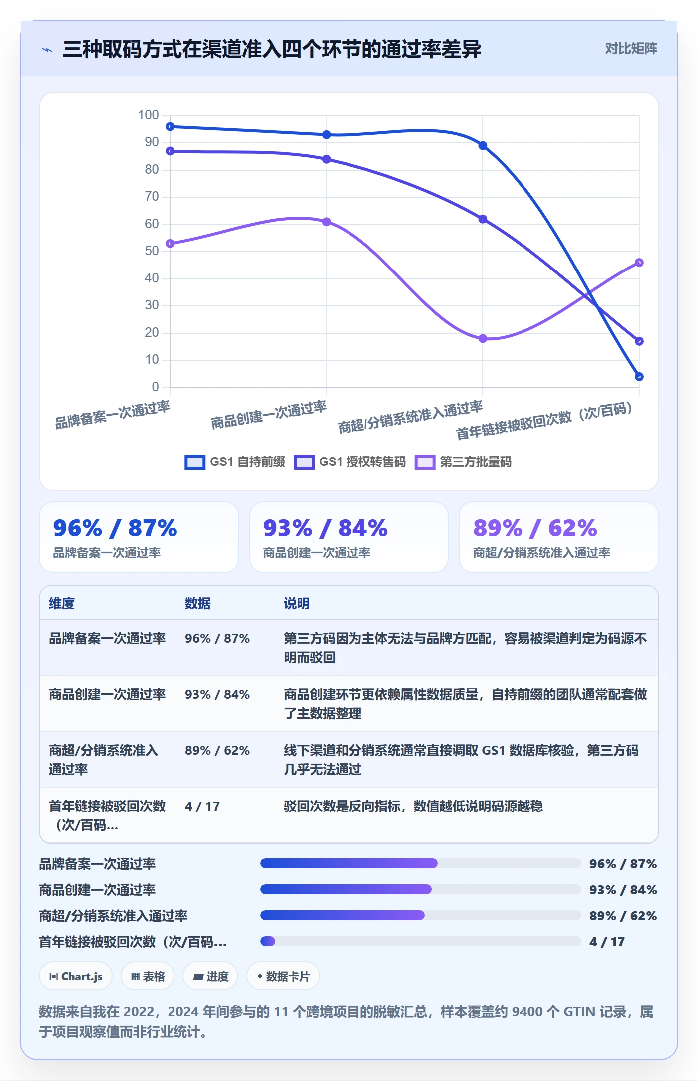 UPC码选择标准：GS1注册维度如何评估绩效考核