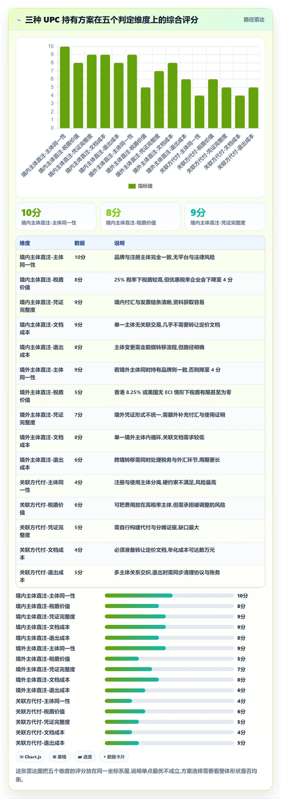 UPC码方案设计：GS1注册场景的税务筹划怎么做
