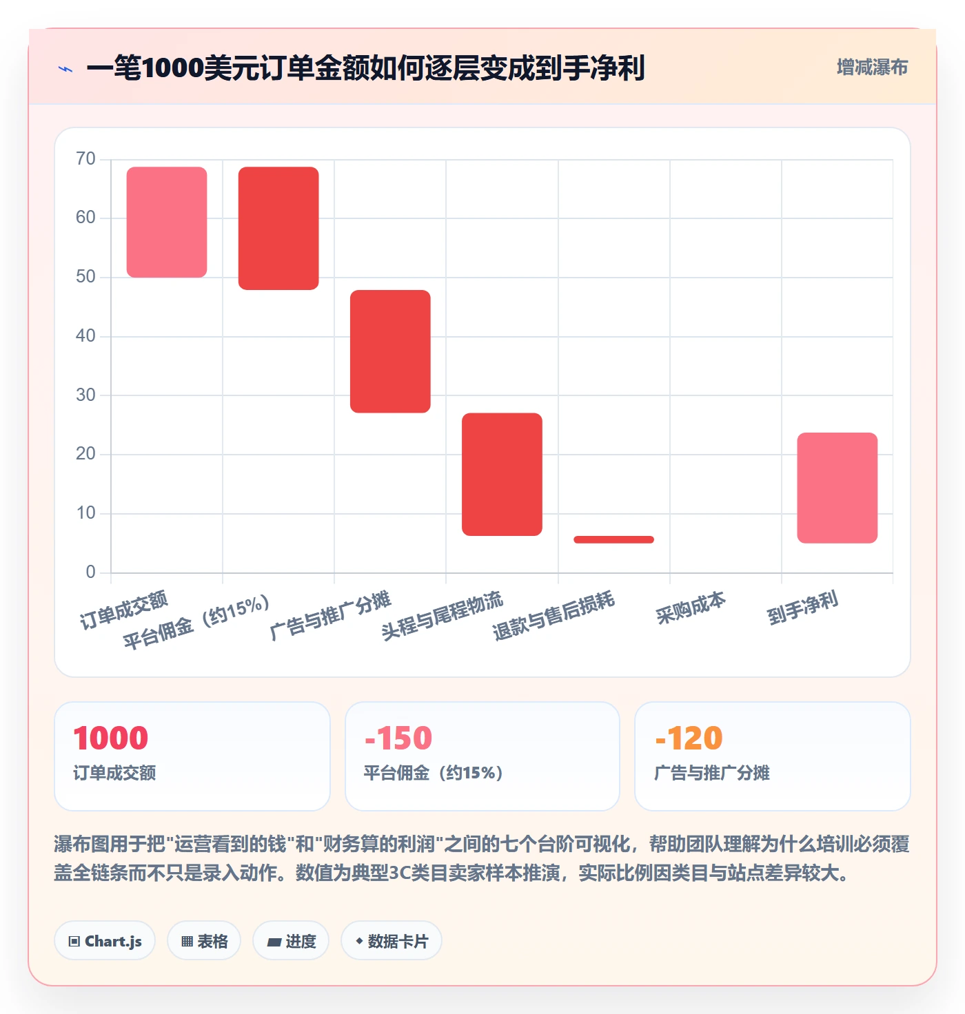 erp跨境电商实用方法：围绕财务核算建立团队培训