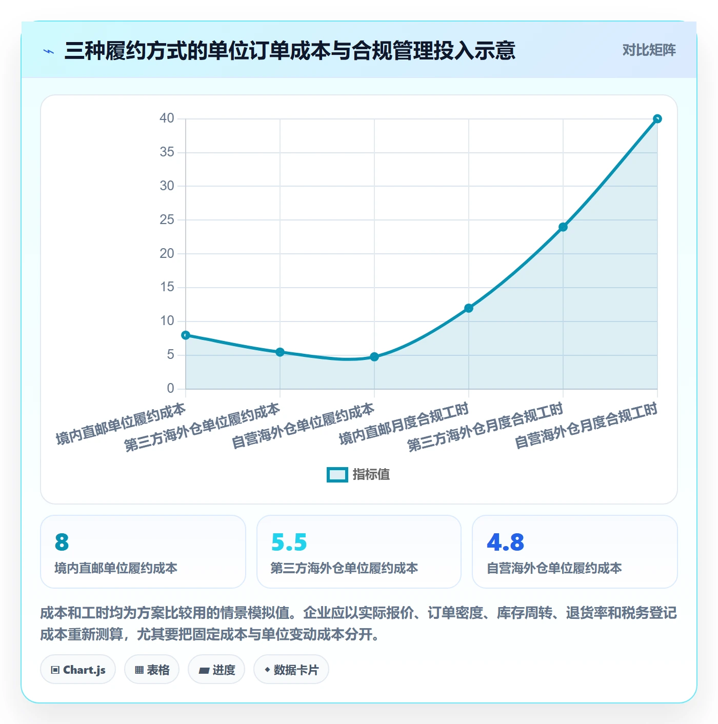 跨境电商从0到1：税务合规的进阶玩法与操作要点