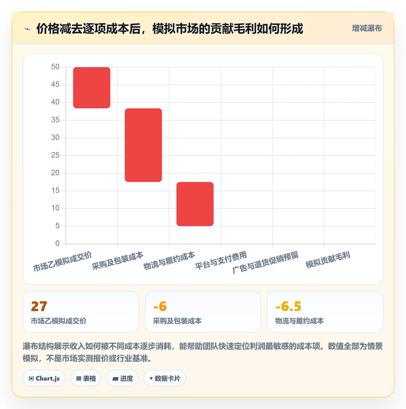 跨境电商业务拆解：市场选择为什么影响入门指南