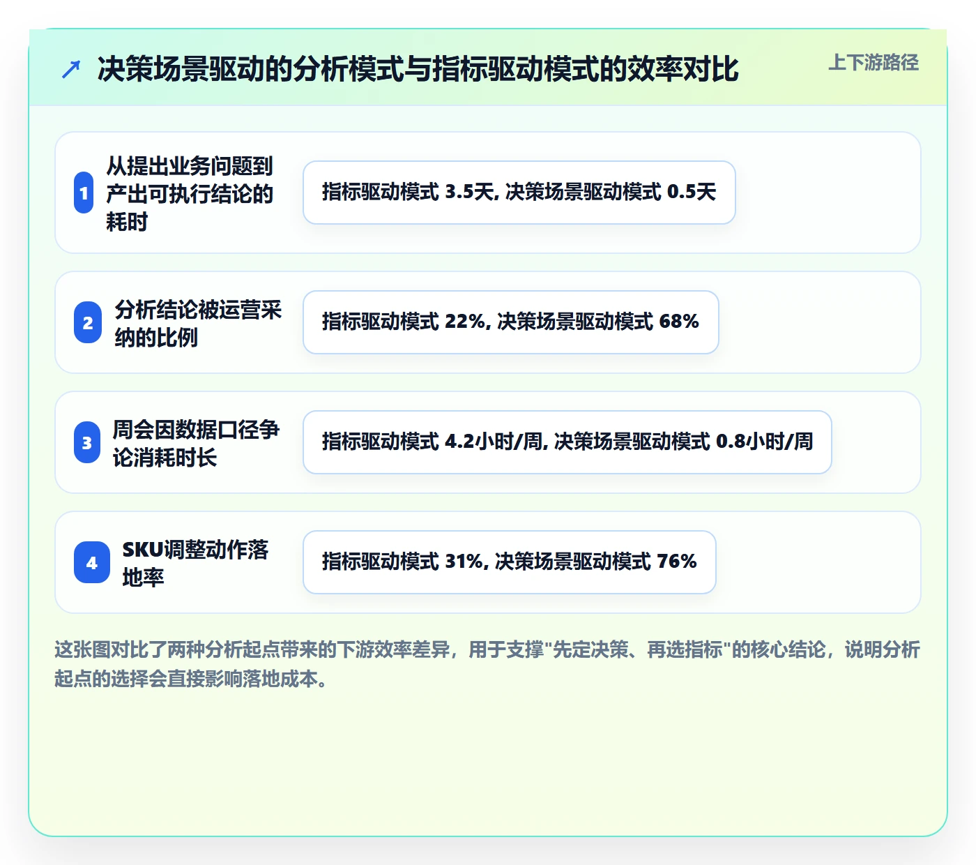 商品分析从0到1：组合优化的日常管理与操作要点