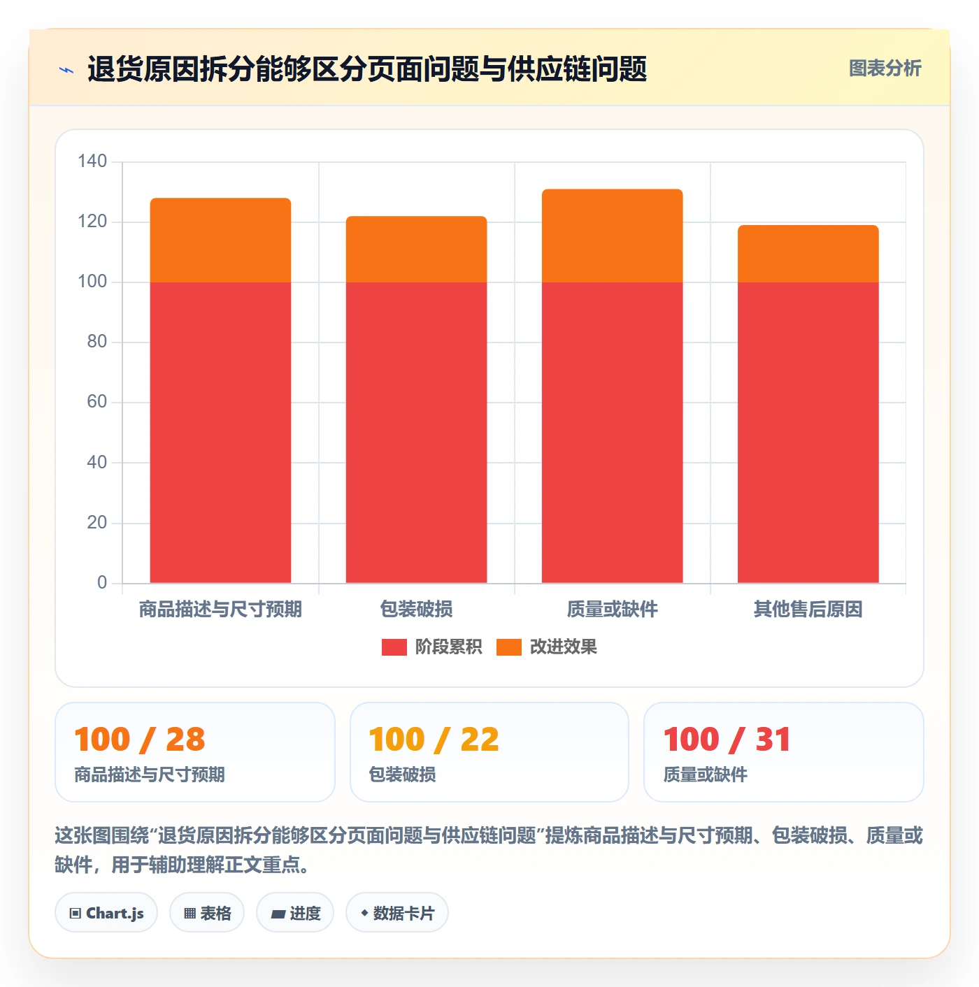 temu避坑指南：半托管模式环节的精细化运营要注意什么
