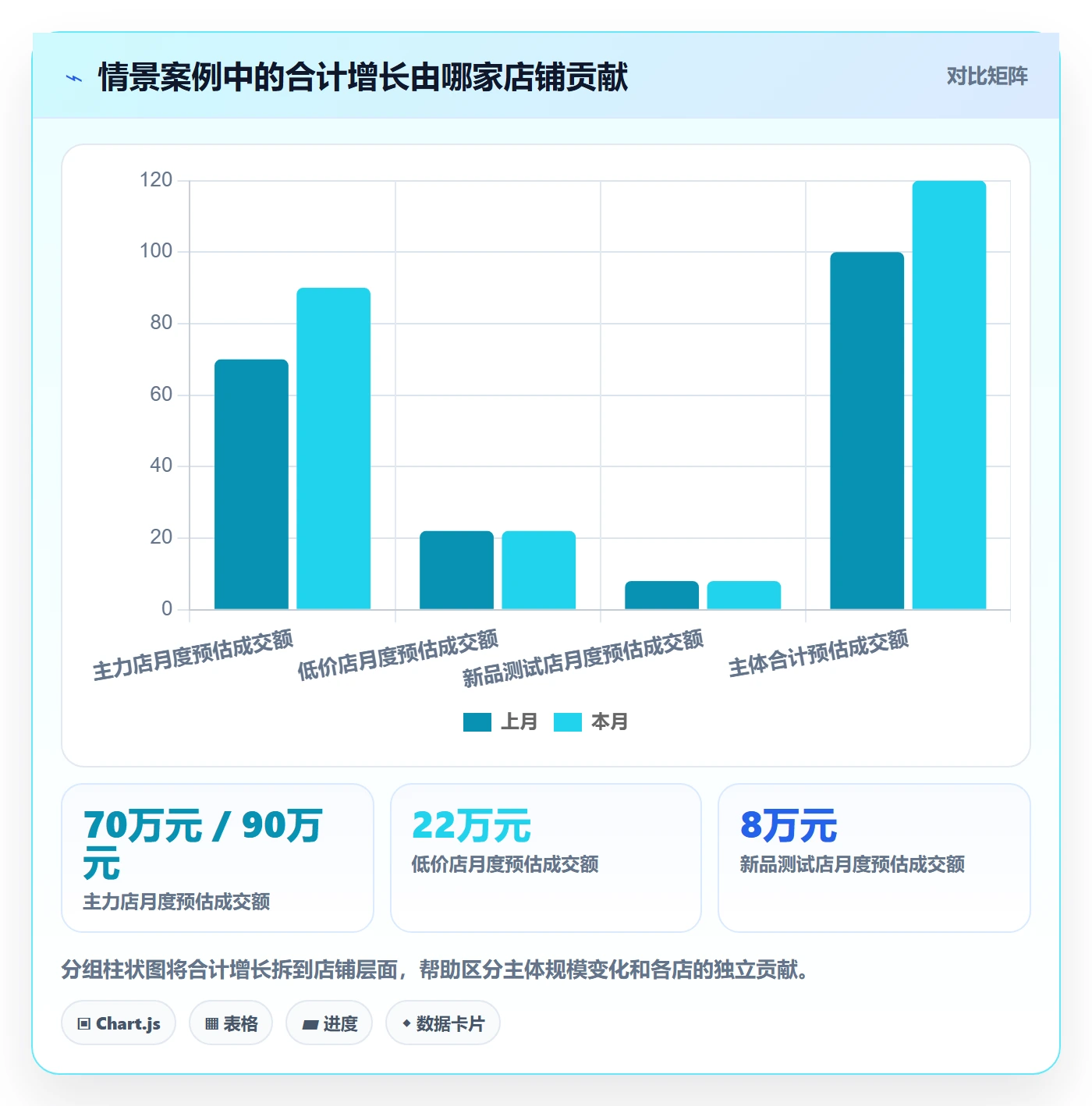 电商数据查询网站执行标准：平台榜单环节如何体现多店经营