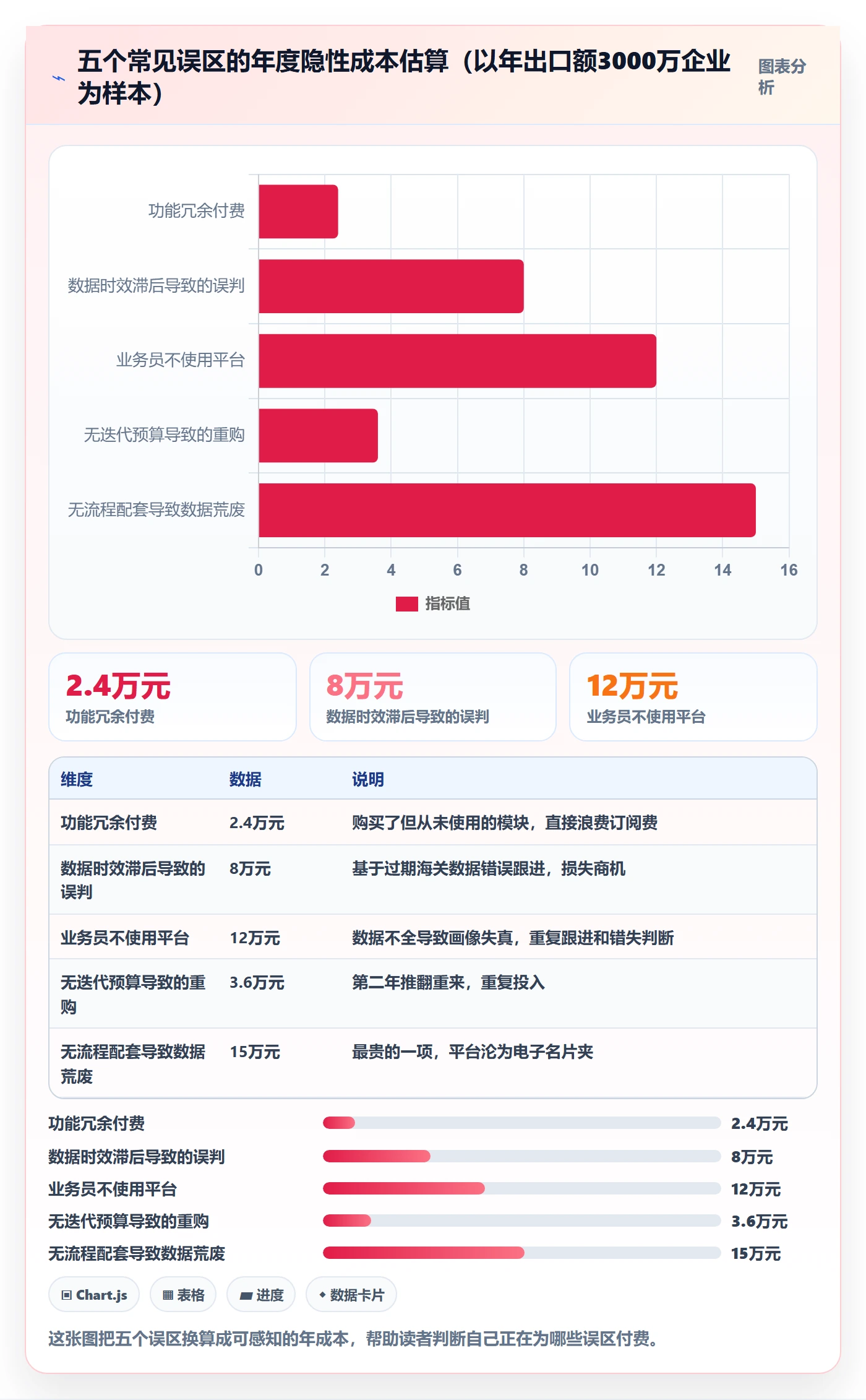 外贸数据分析平台工作指南：用成本控制解决客户画像问题