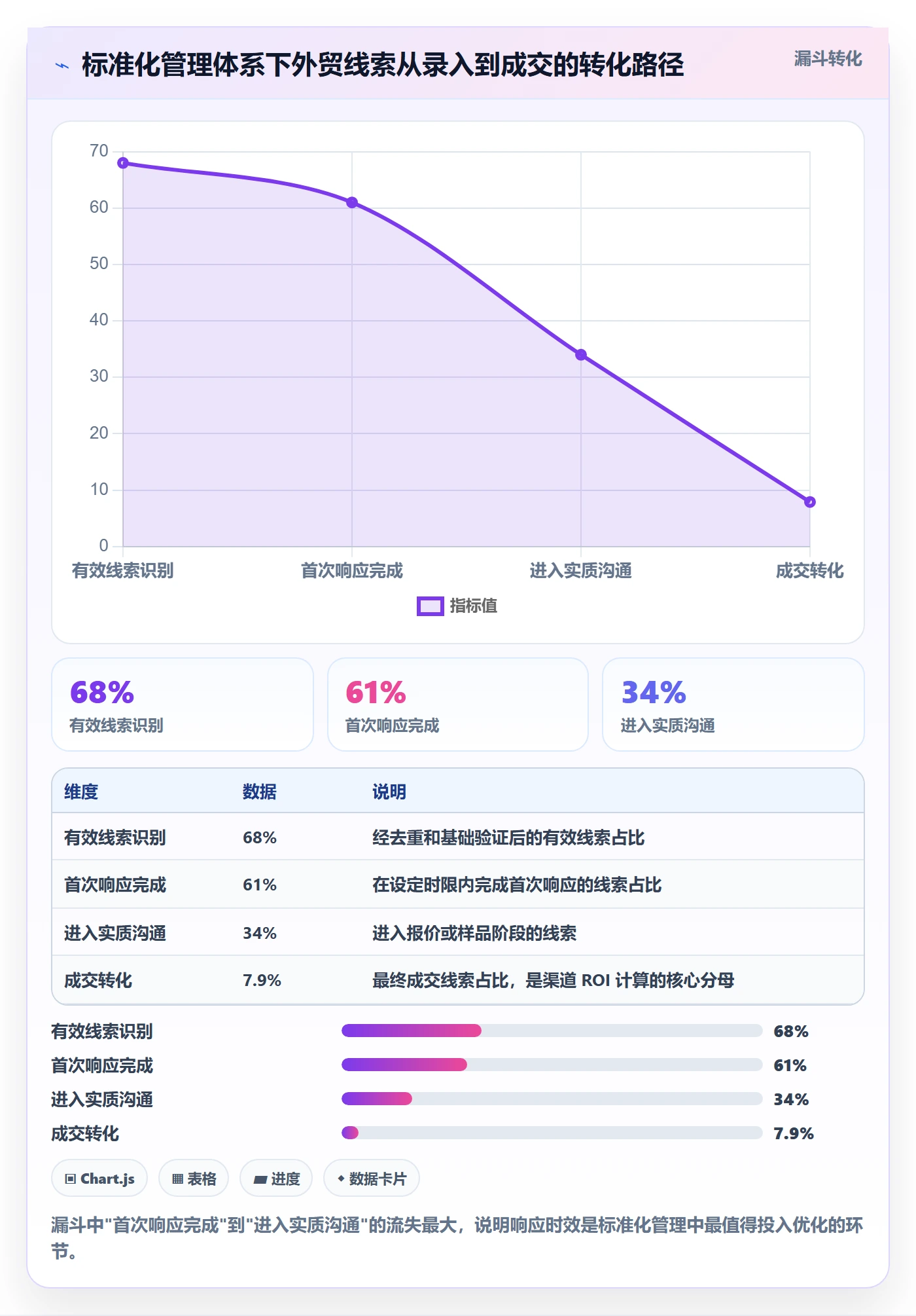 外贸数据分析平台管理要点:销售线索的标准化管理如何设计