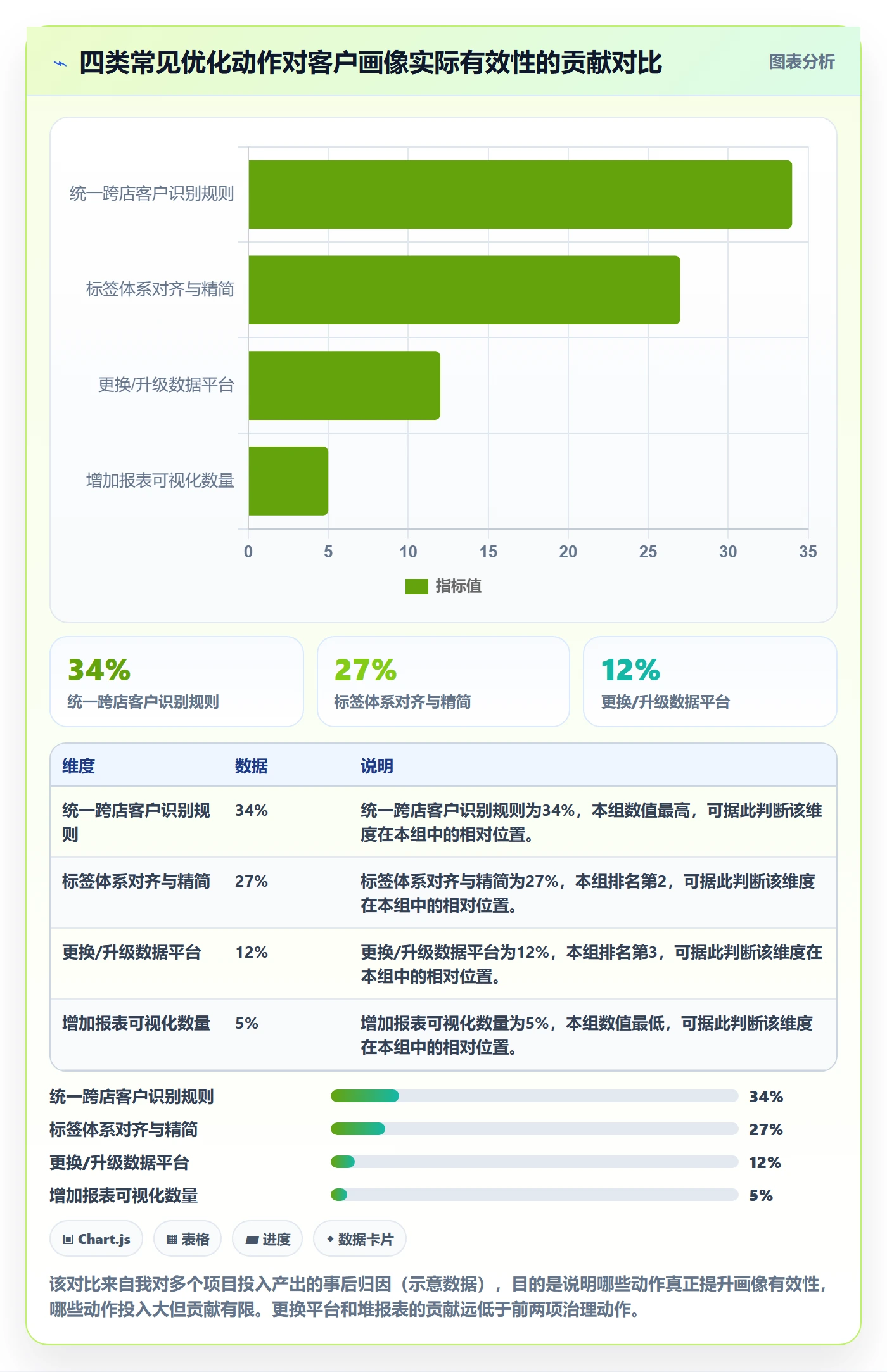 外贸数据分析平台怎么优化？先从客户画像的店群管理入手