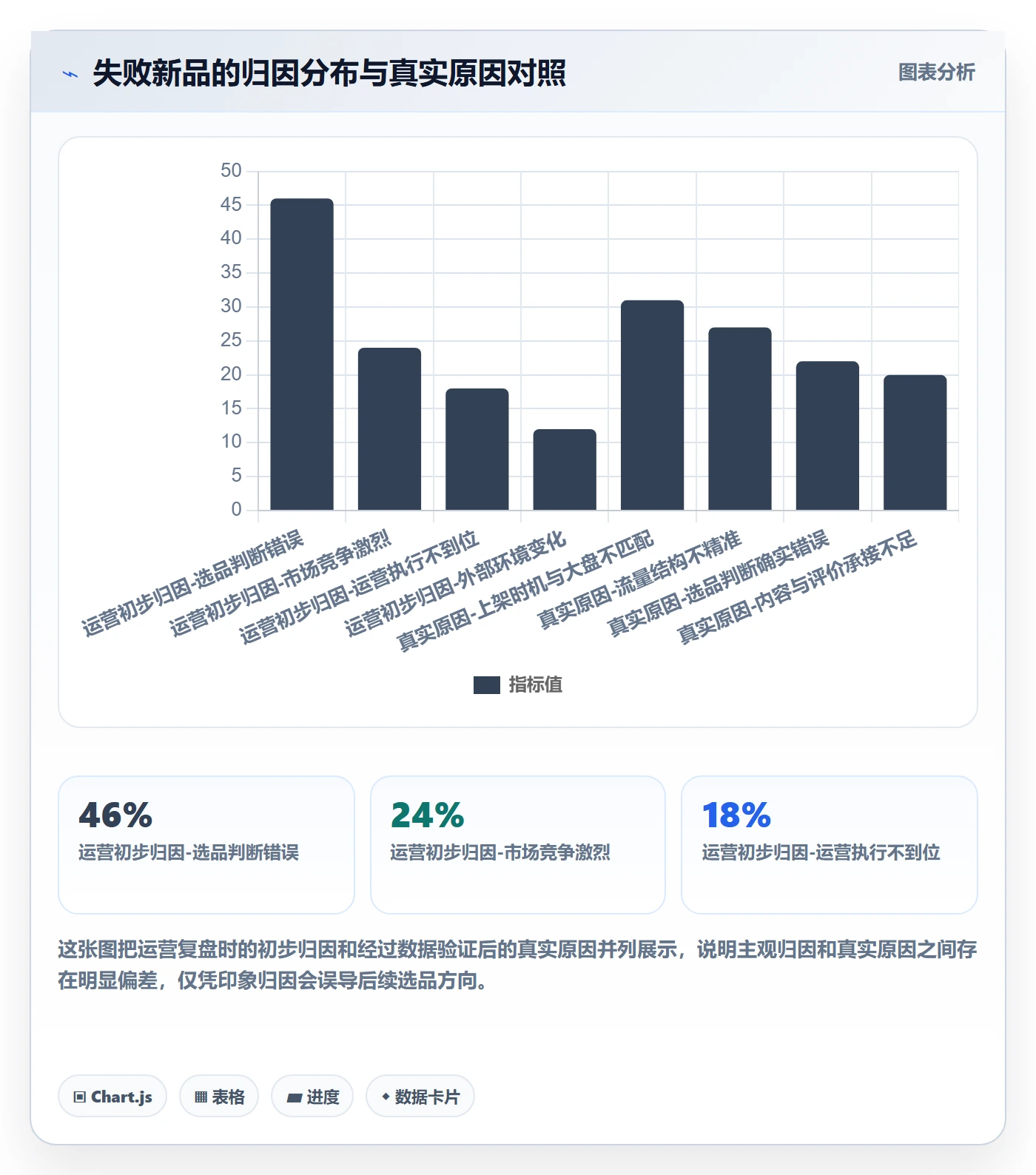 跨境电商运营问题诊断：选品上新如何用数据复盘改进