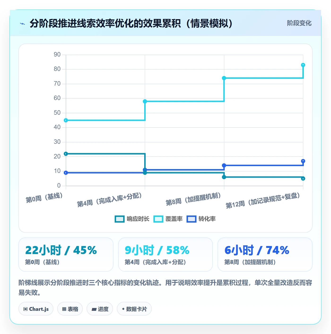 外贸数据分析平台操作手册：销售线索对应的效率提升步骤