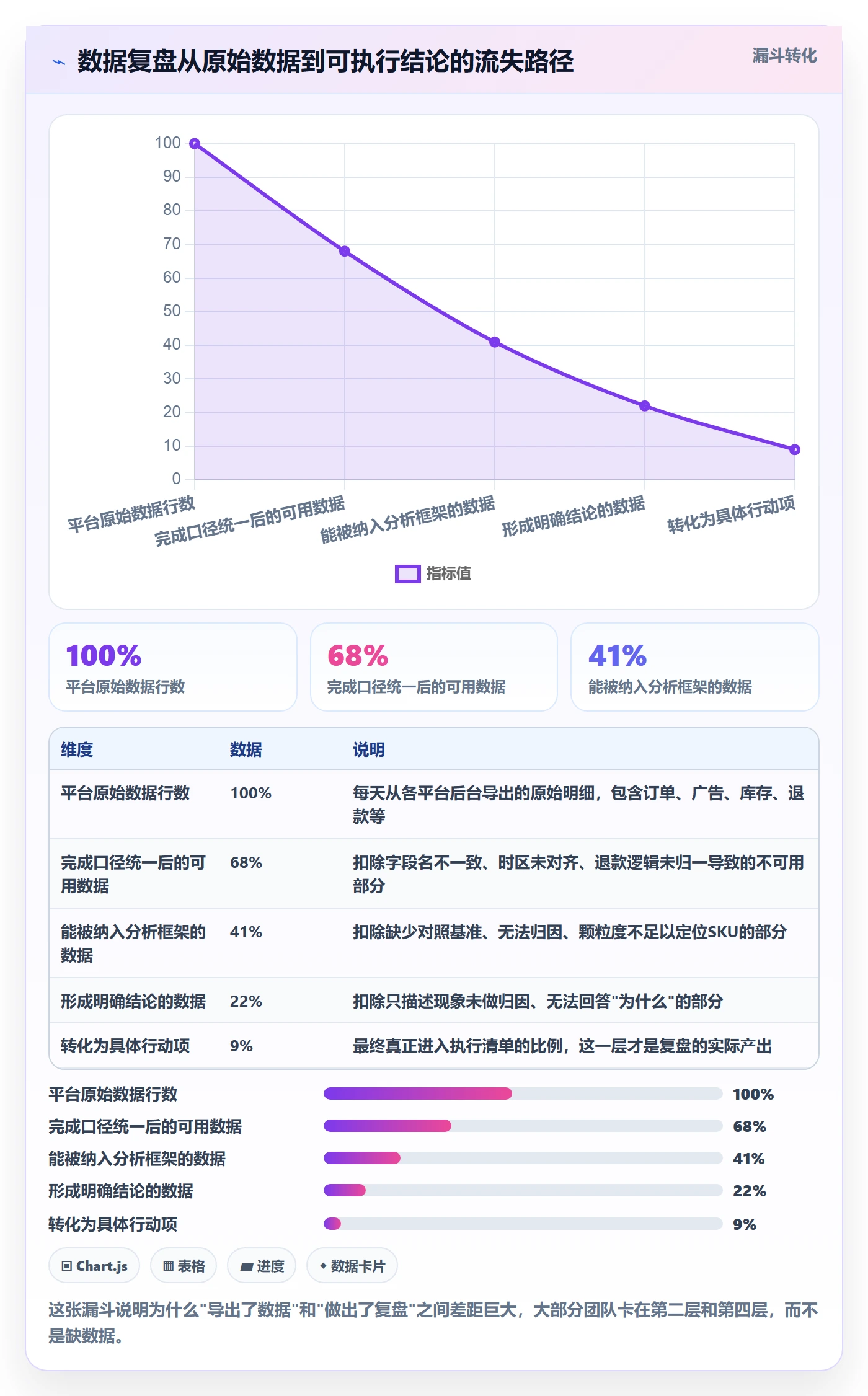 跨境电商运营怎么选?数据复盘相关的新手避坑判断标准