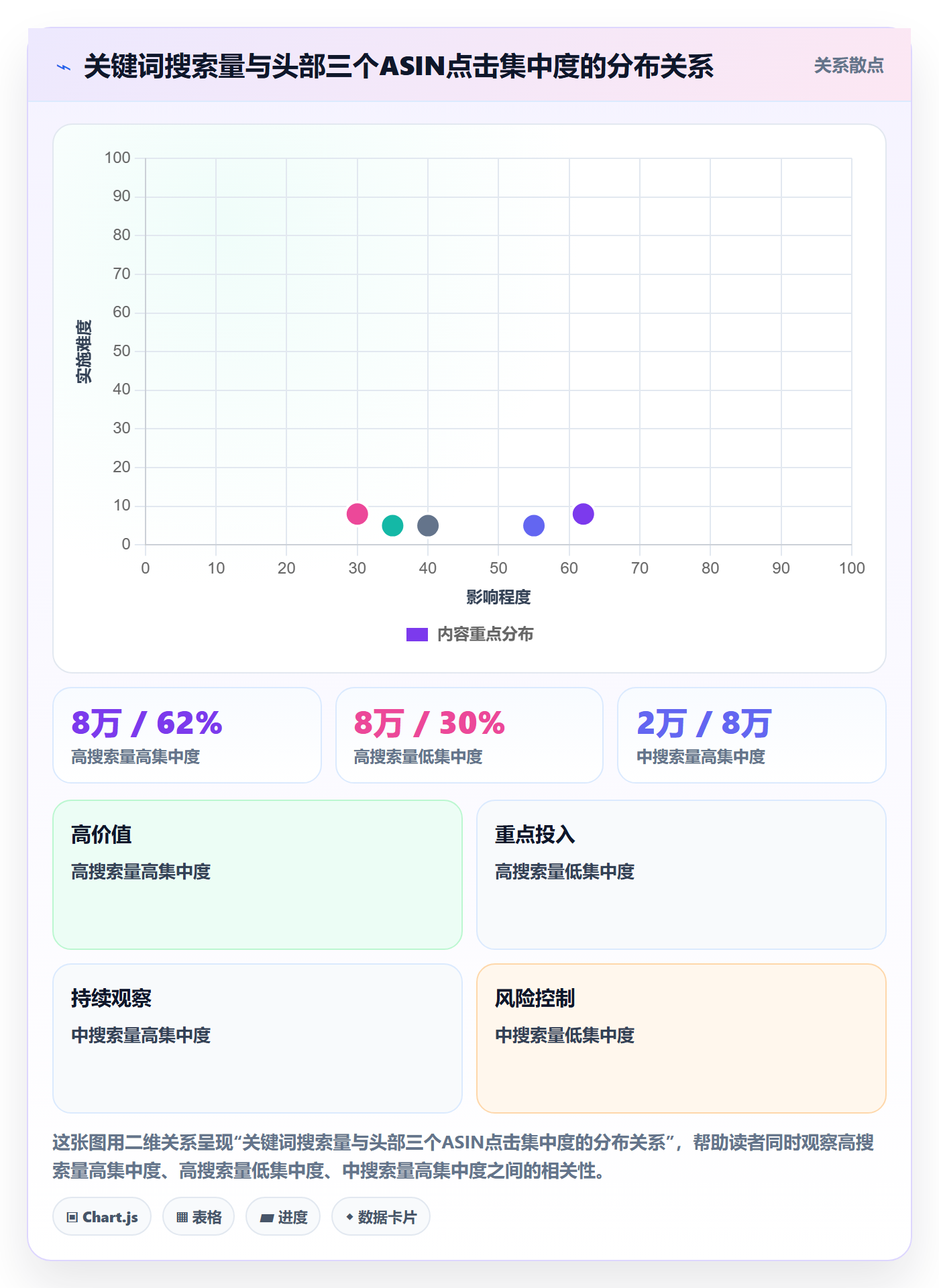 亚马逊软件精细化运营全解析：重点看懂选品工具