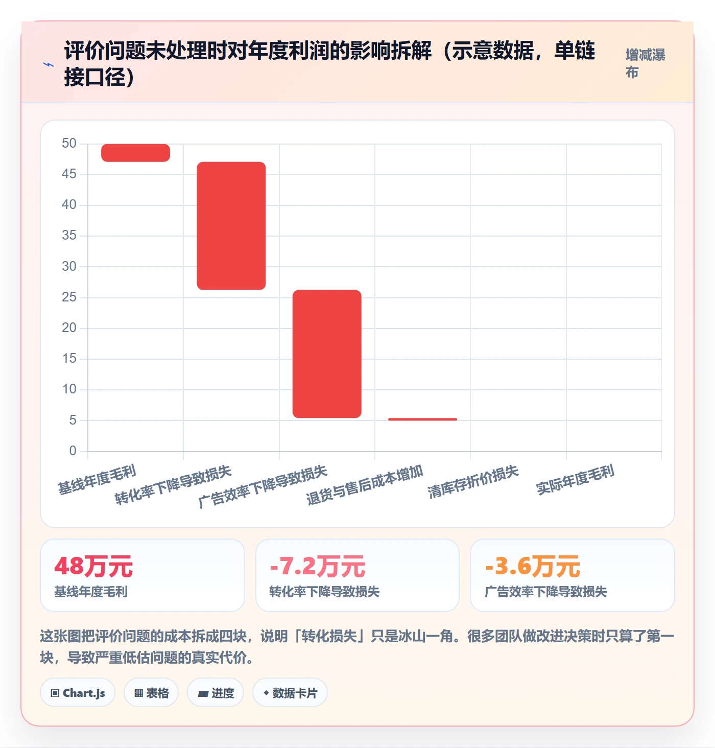 亚马逊软件实用方法：围绕评价管理建立日常管理