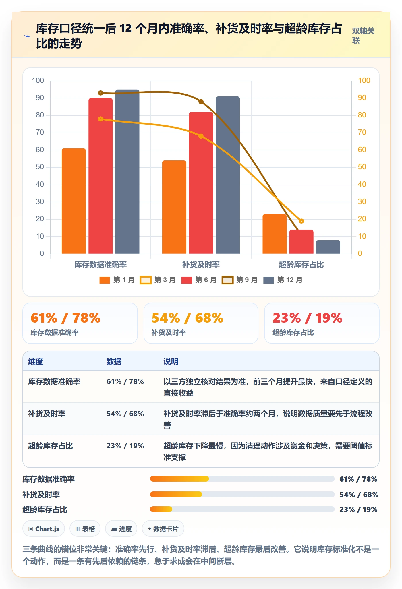 亚马逊软件改造重点：从库存管理推进标准化管理