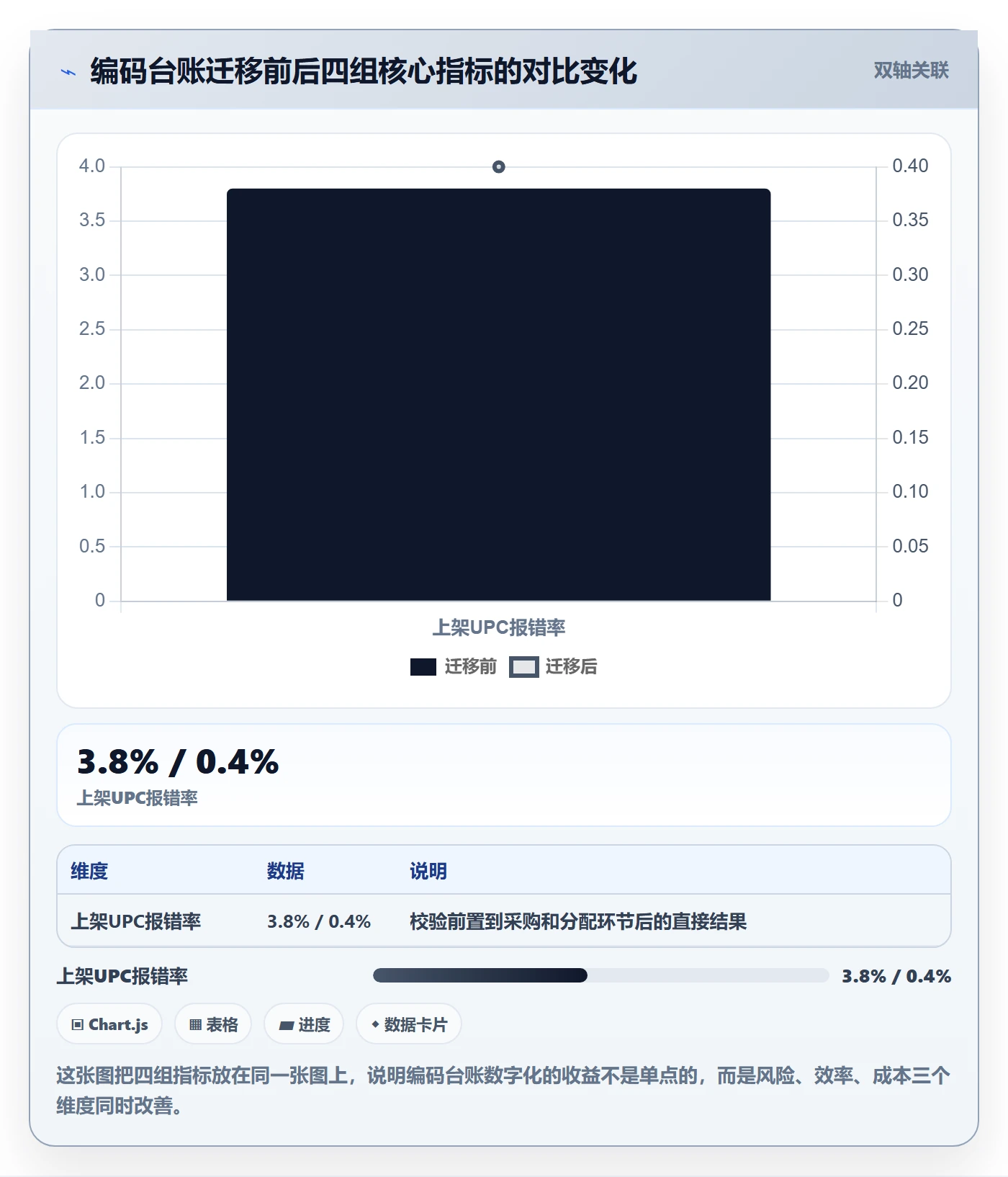UPC码执行标准：编码规范环节如何体现店群管理