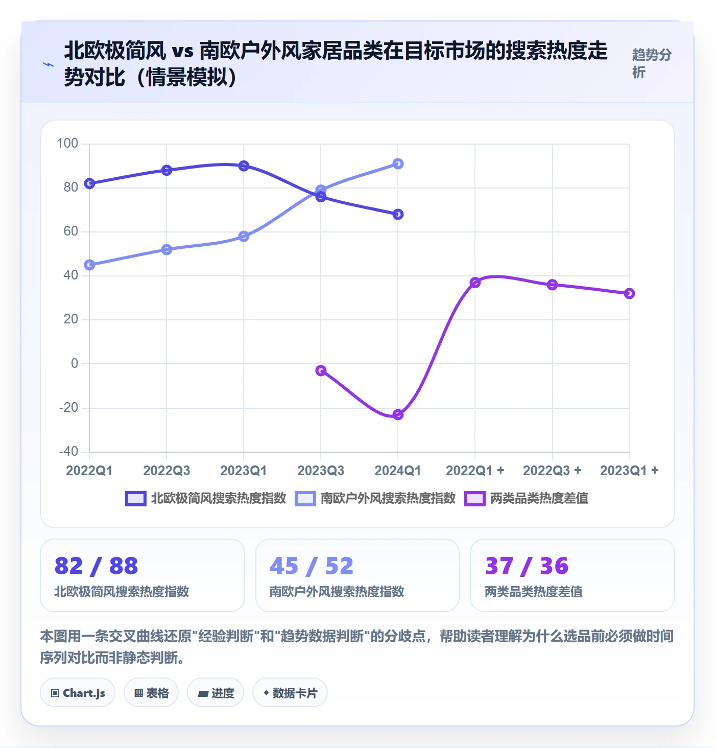 想做好外贸数据分析平台，先掌握品牌建设中的市场趋势