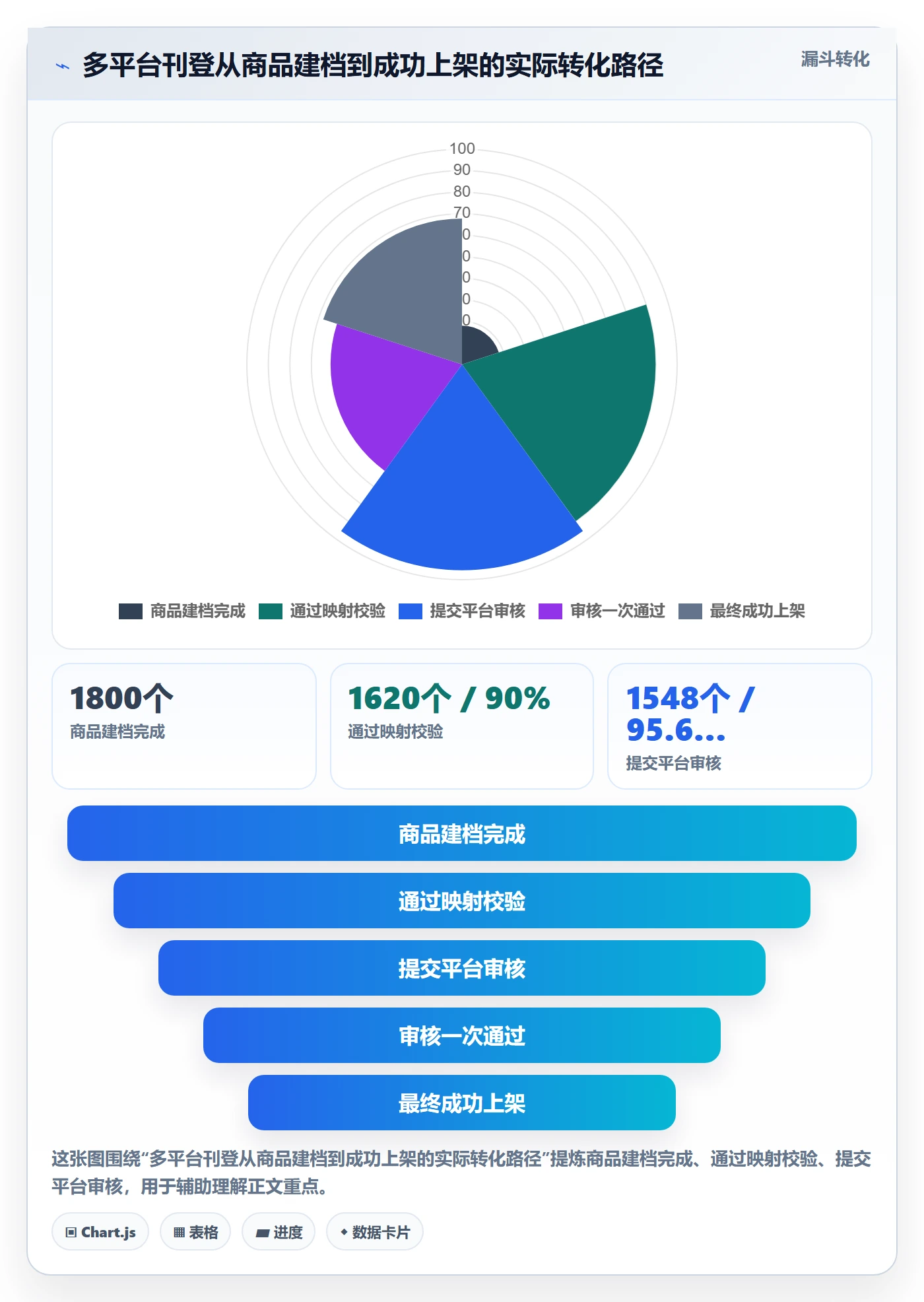 erp跨境电商管理要点：多平台刊登的落地案例如何设计