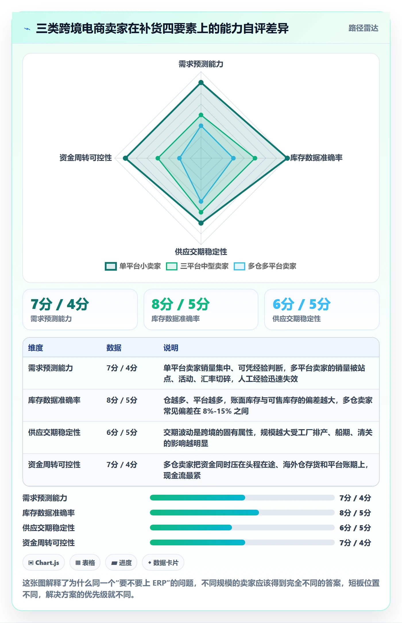 erp跨境电商决策指南：用问题清单判断采购补货方案
