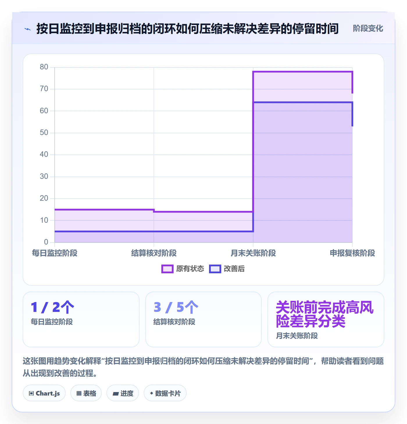 跨境电商操作手册：税务合规对应的回款管理步骤