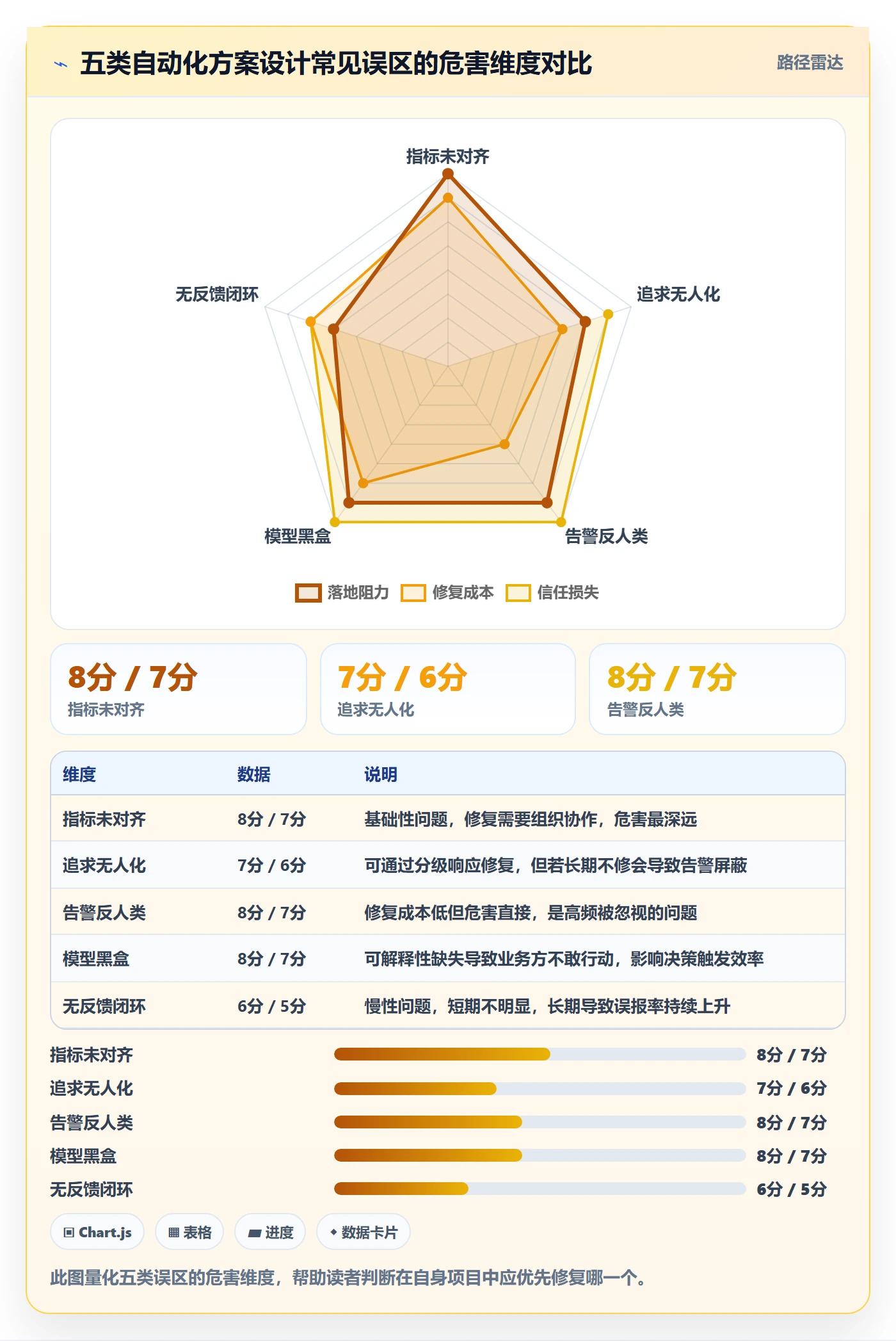 商品分析方案设计：销量趋势场景的自动化方案怎么做