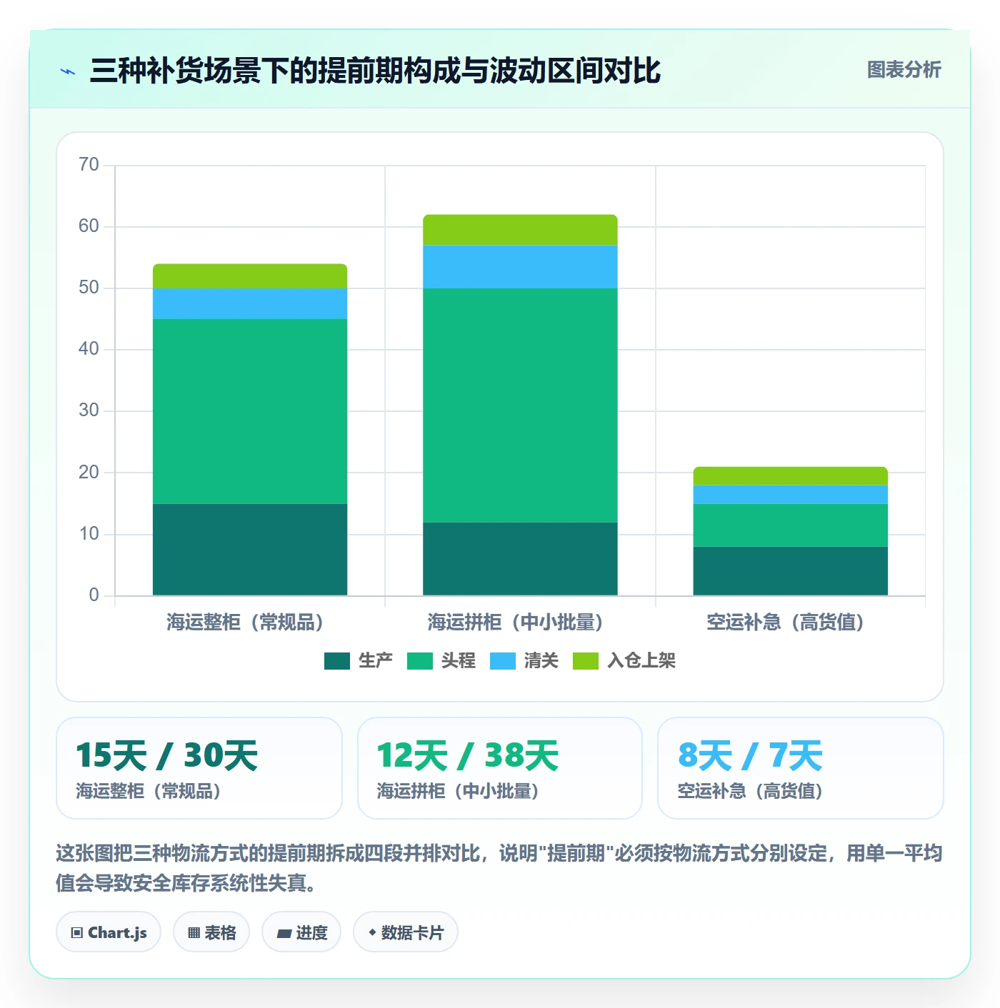 erp跨境电商管理模板：围绕采购补货开展年度规划