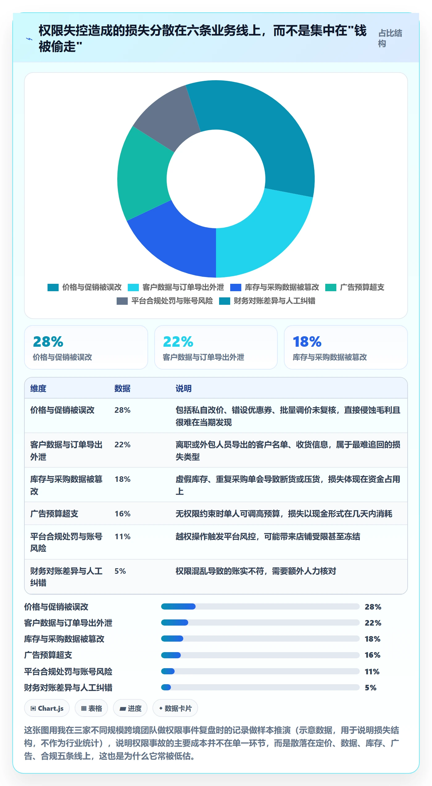 erp跨境电商工作指南：用自动化方案解决权限管理问题