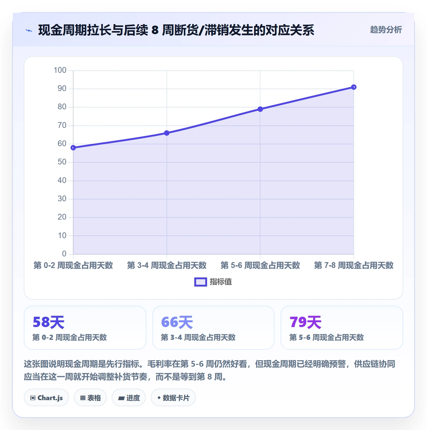 亚马逊软件数据方法:用利润核算支撑供应链协同判断