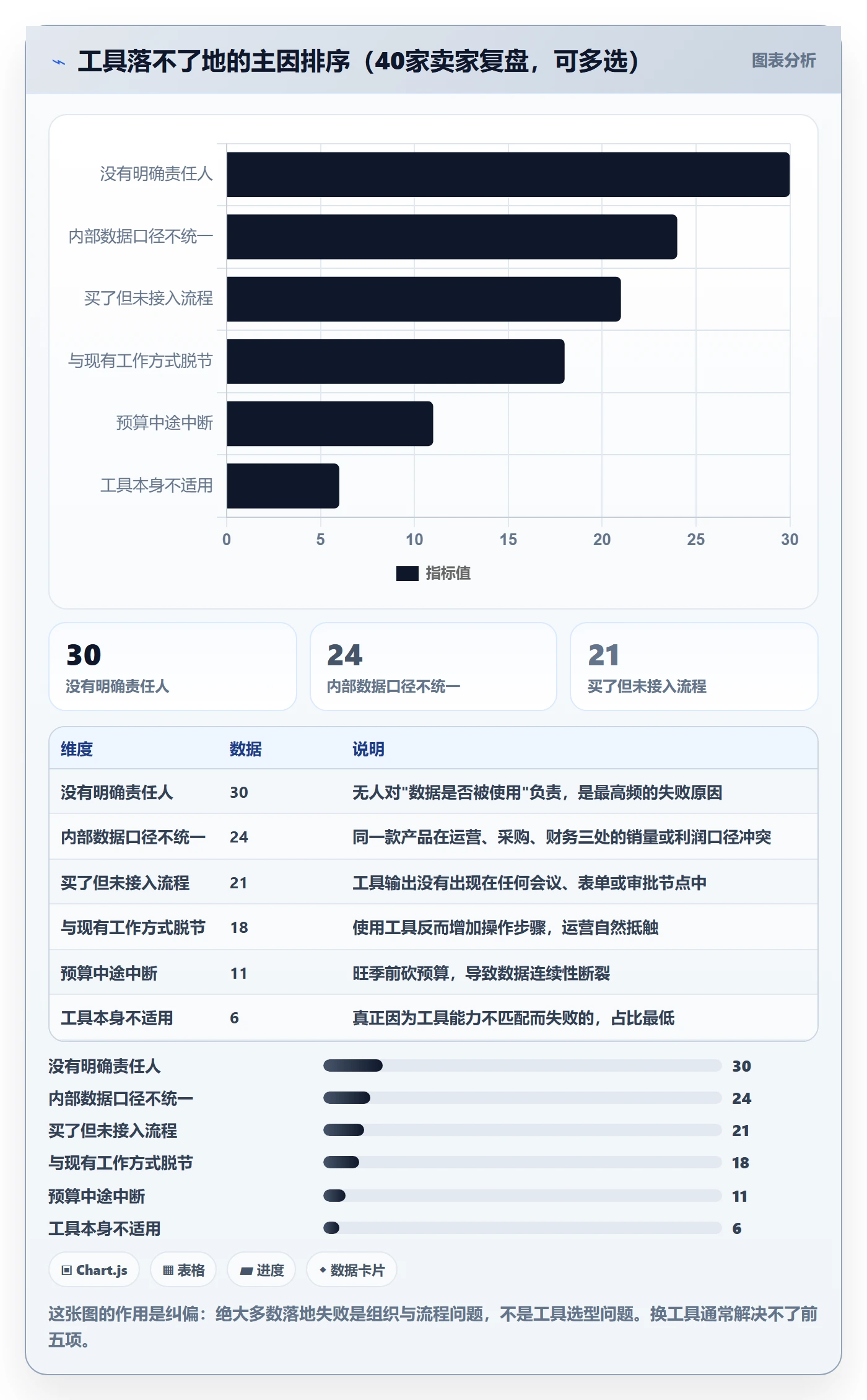 亚马逊软件怎么落地？从选品工具讲清旺季准备