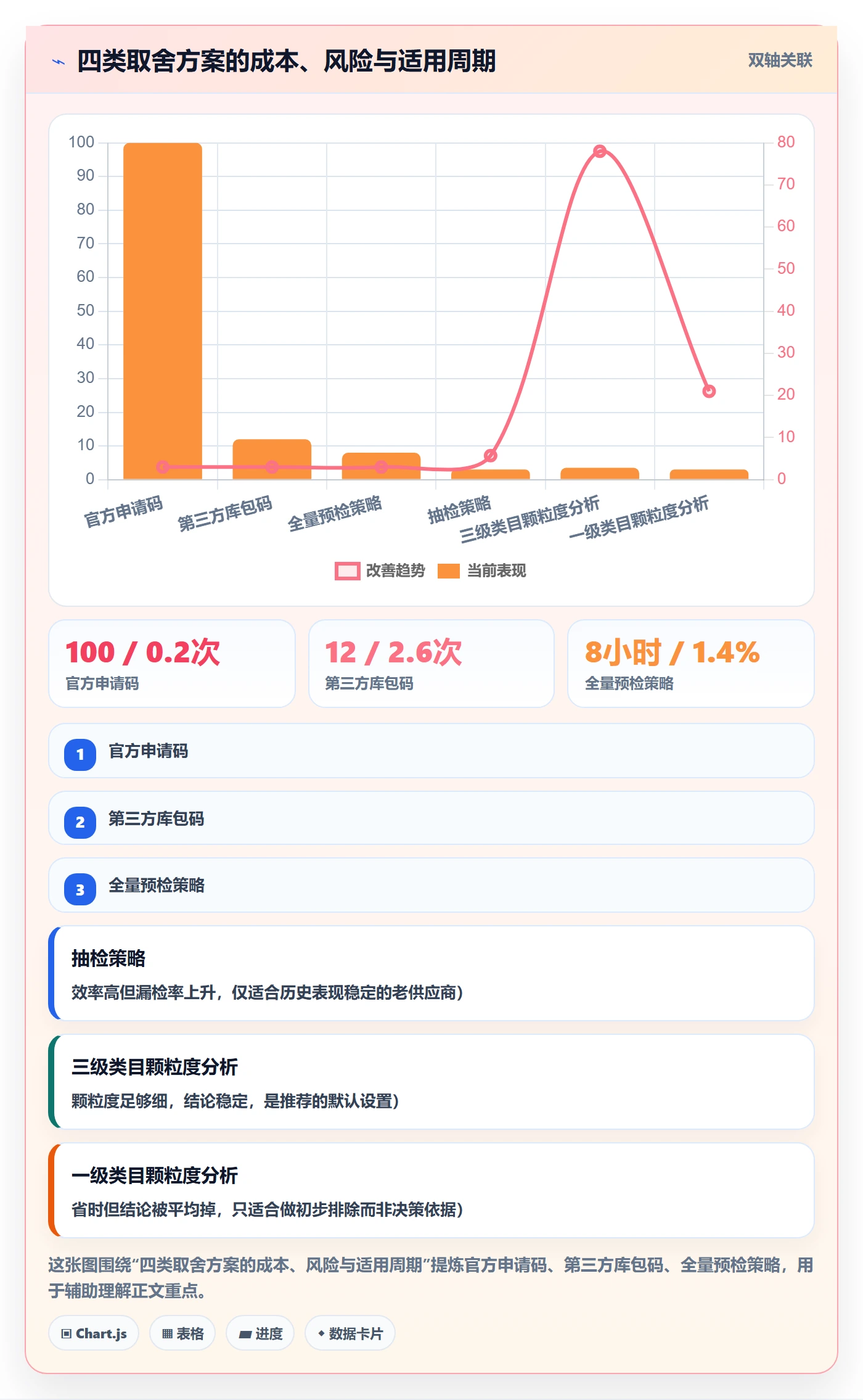 UPC码管理模板：围绕重复码排查开展选品策略