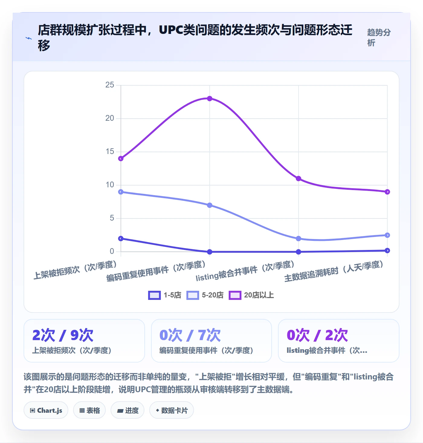 UPC码选择标准：商品绑定维度如何评估店群管理