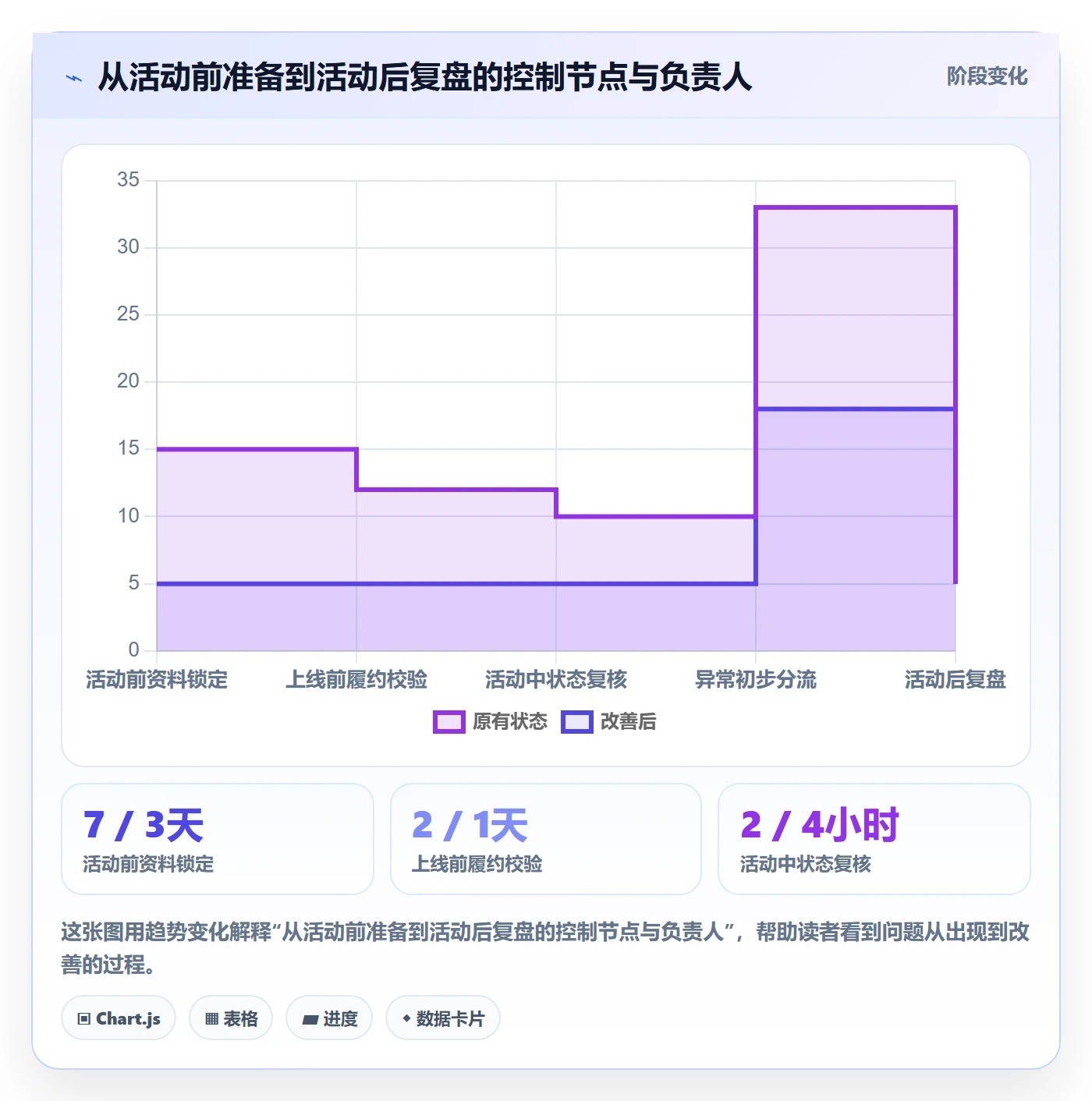 temu业务拆解：活动流量为什么影响合规管理
