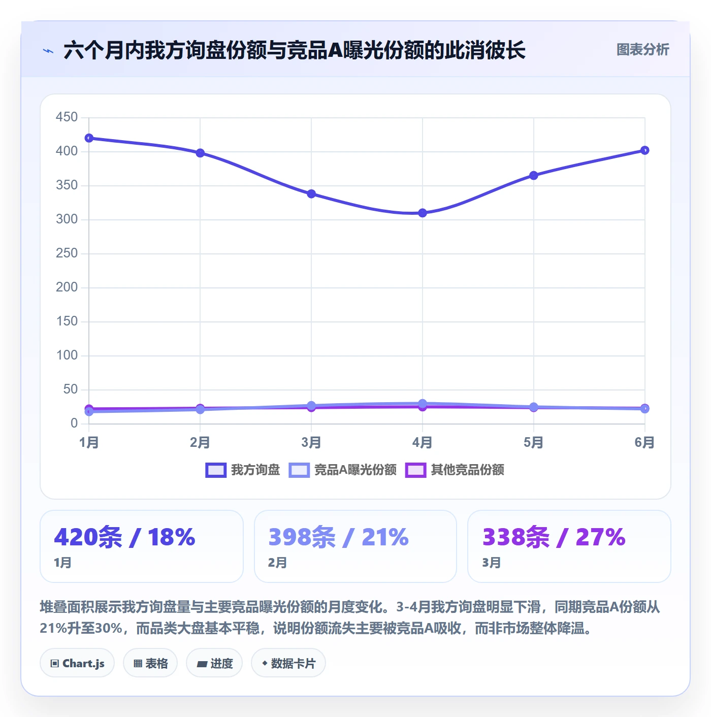 外贸数据分析平台业务拆解：竞争对手为什么影响数据复盘