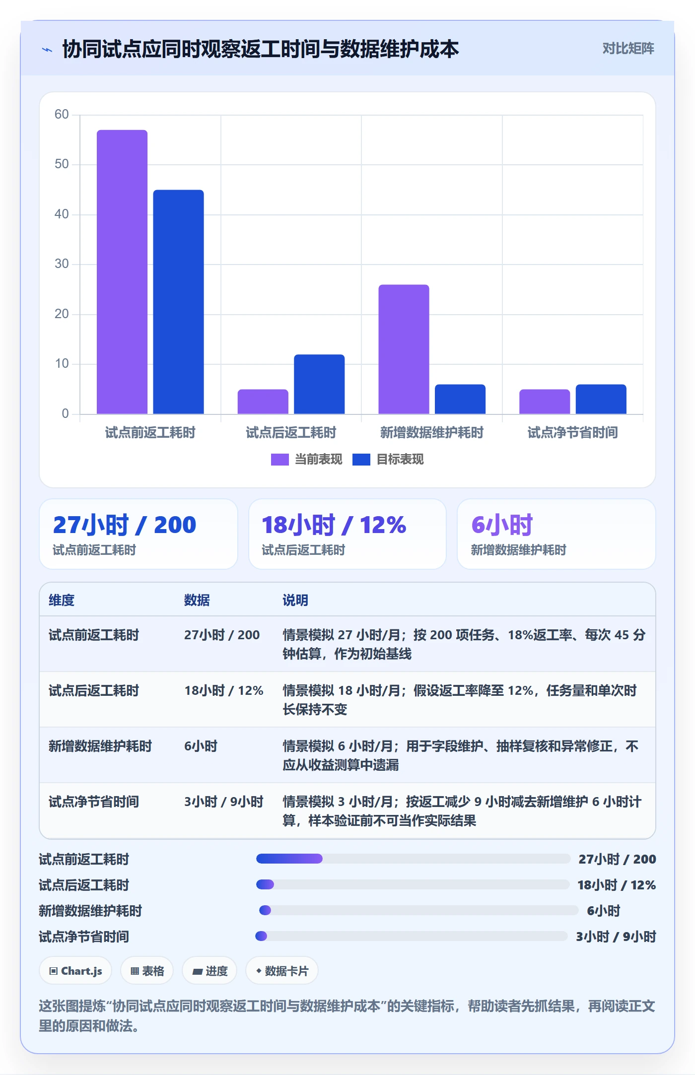 temu团队协同：全托管模式从哪里开始