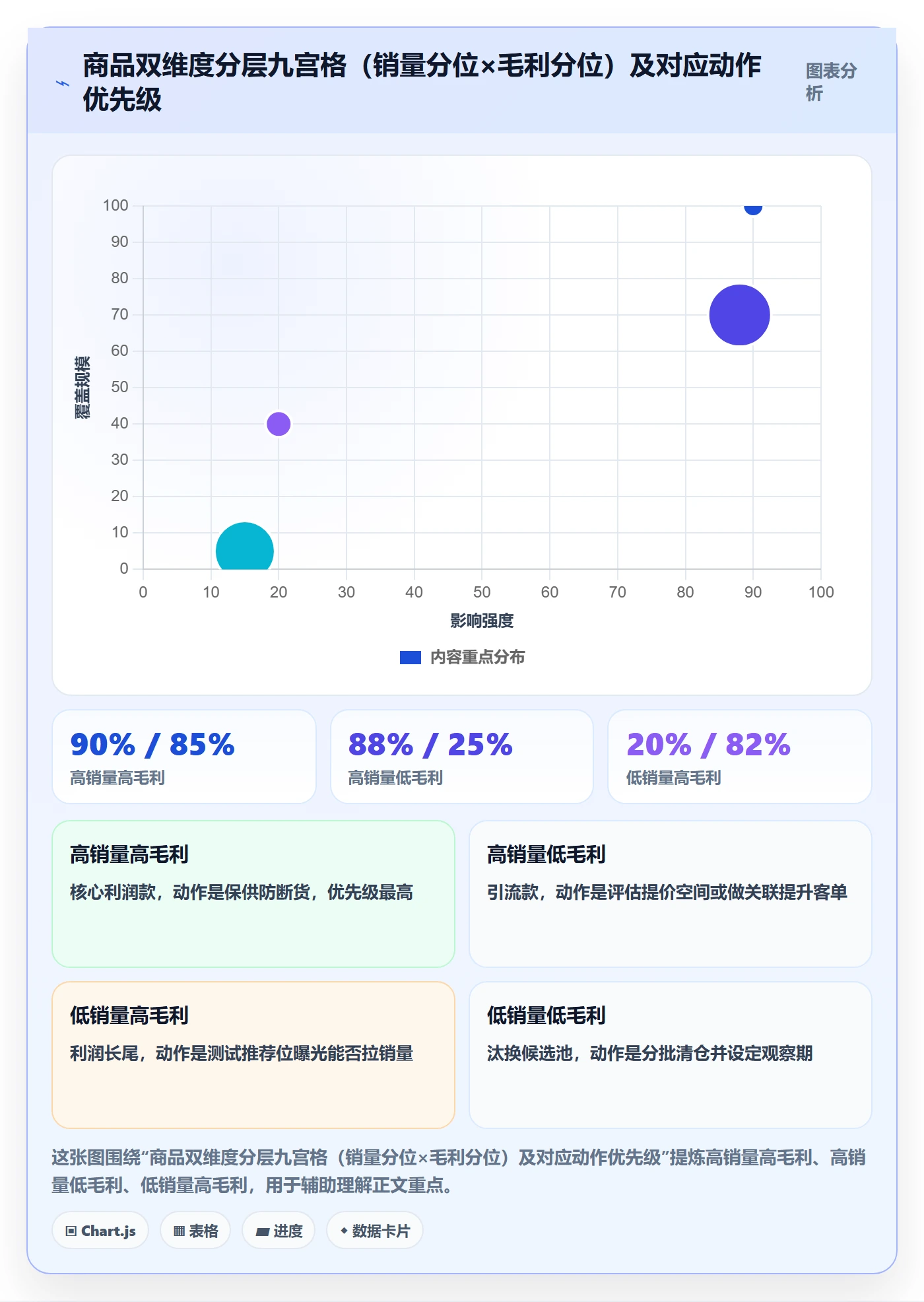 商品分析建设路线：从组合优化到团队培训分几步