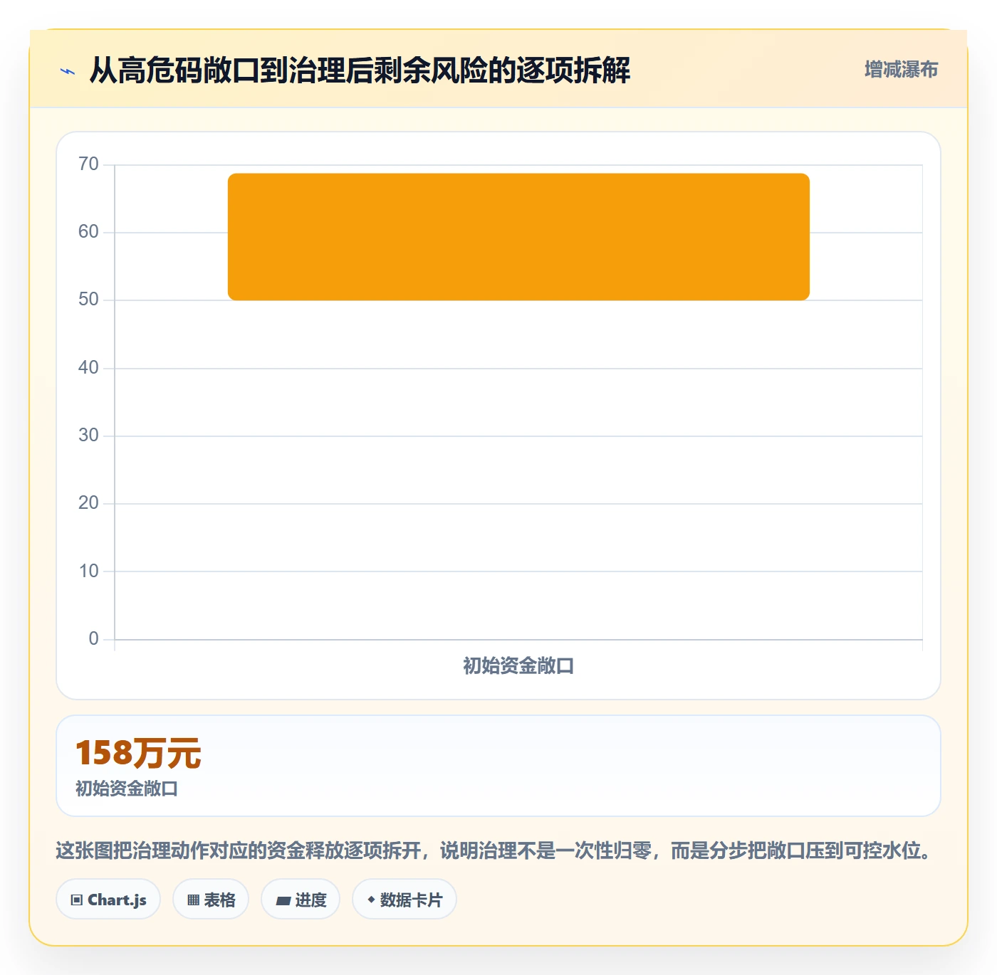 UPC码怎么落地？从重复码排查讲清回款管理
