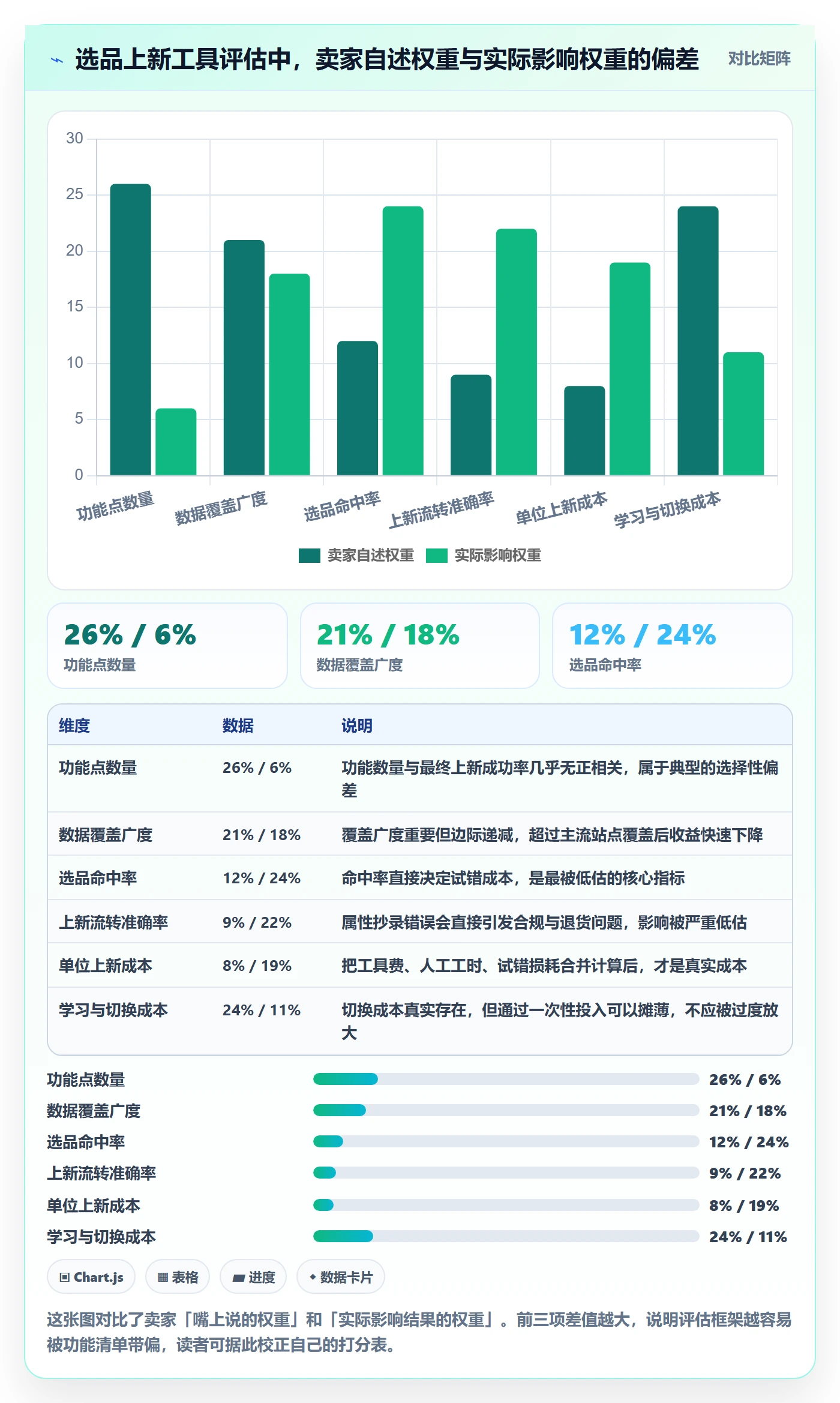 跨境电商运营选择标准：选品上新维度如何评估工具对比