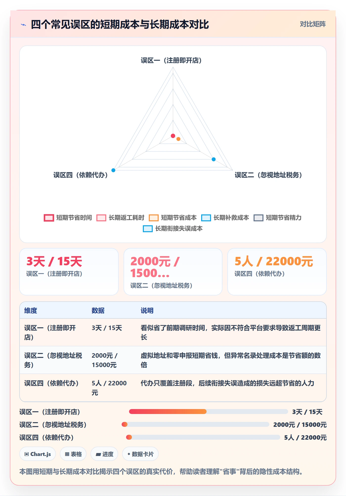 跨境电商一站式服务怎么优化？先从公司注册的系统搭建入手