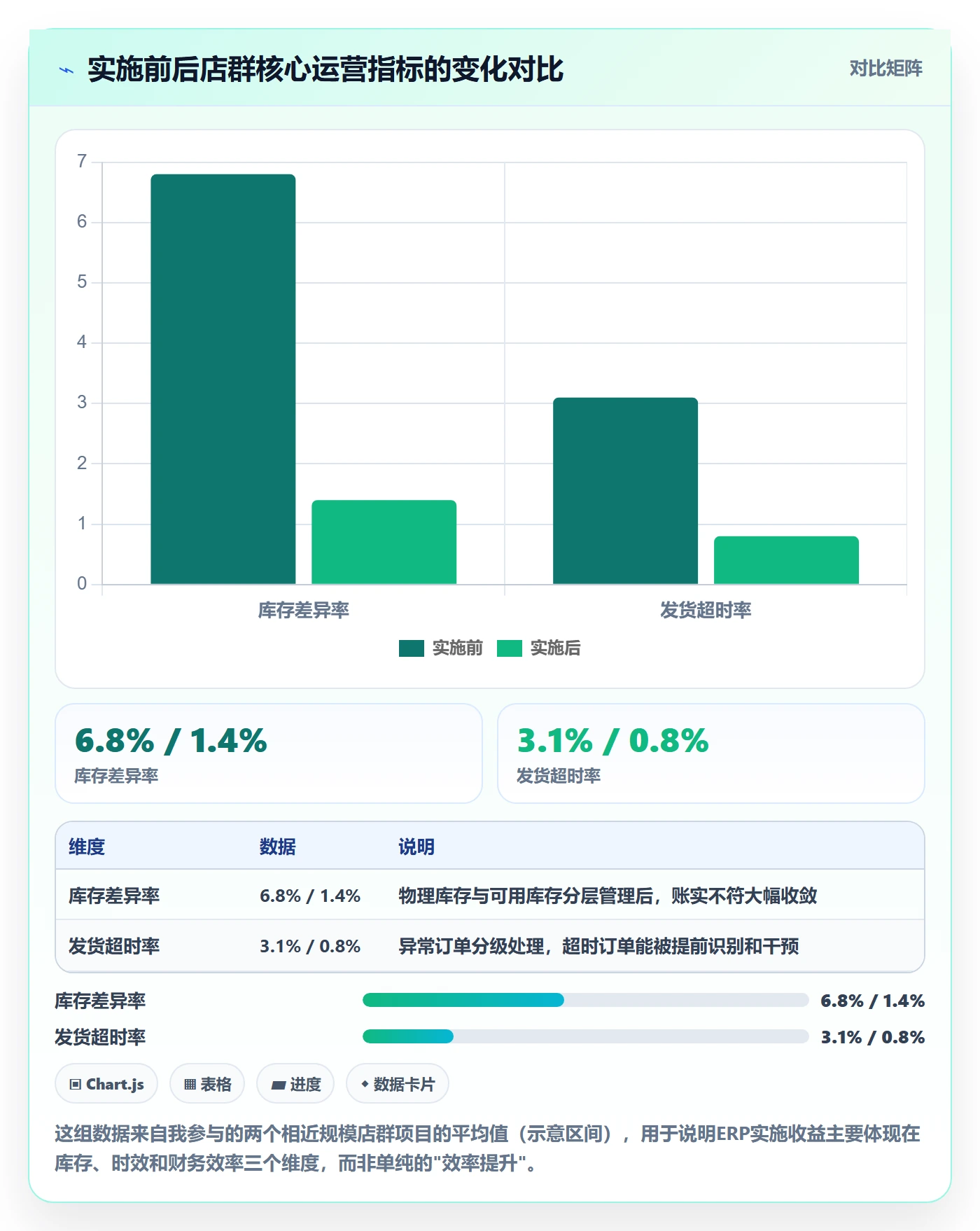 erp跨境电商操作手册：系统实施对应的店群管理步骤