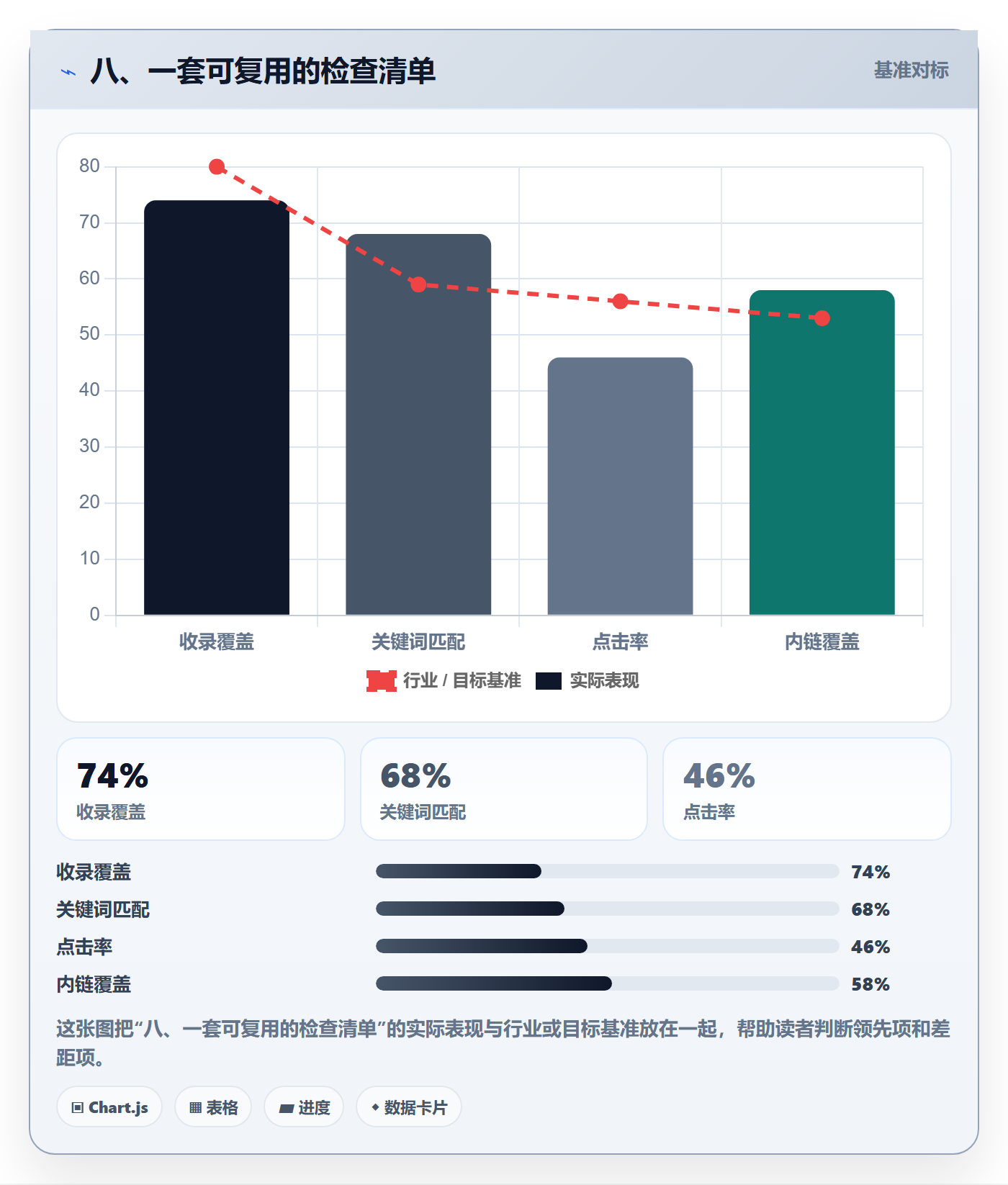 八、一套可复用的检查清单