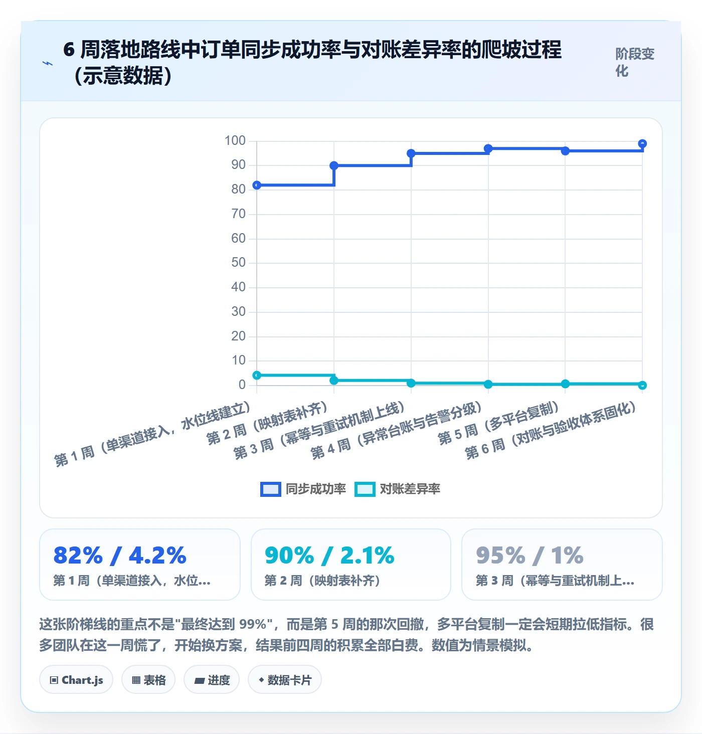 erp跨境电商管理模板：围绕订单同步开展系统搭建