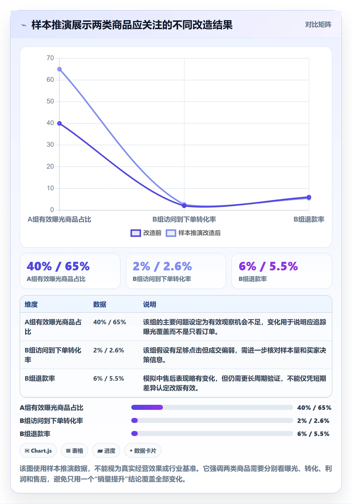temu改造重点：从商品发布推进增长策略