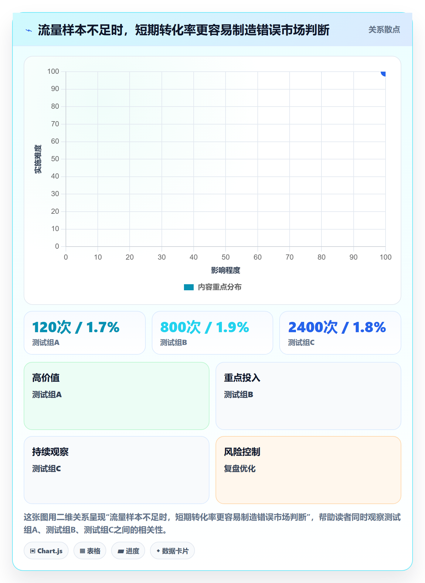 跨境电商工作指南：用绩效考核解决市场选择问题